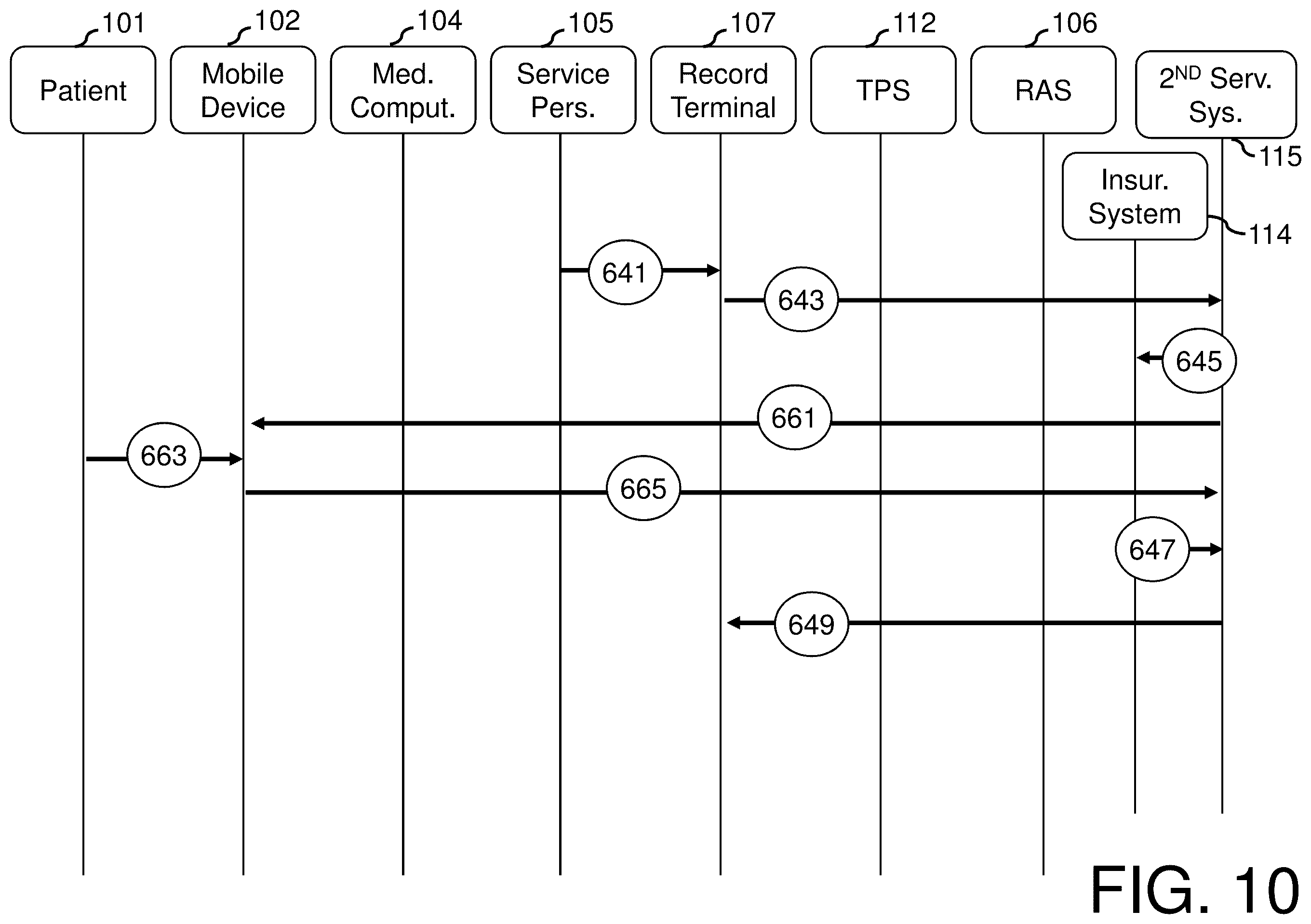 Patent US12597073 Figure 10 – System, method, and computer program product for patient authentication and identity risk assessment