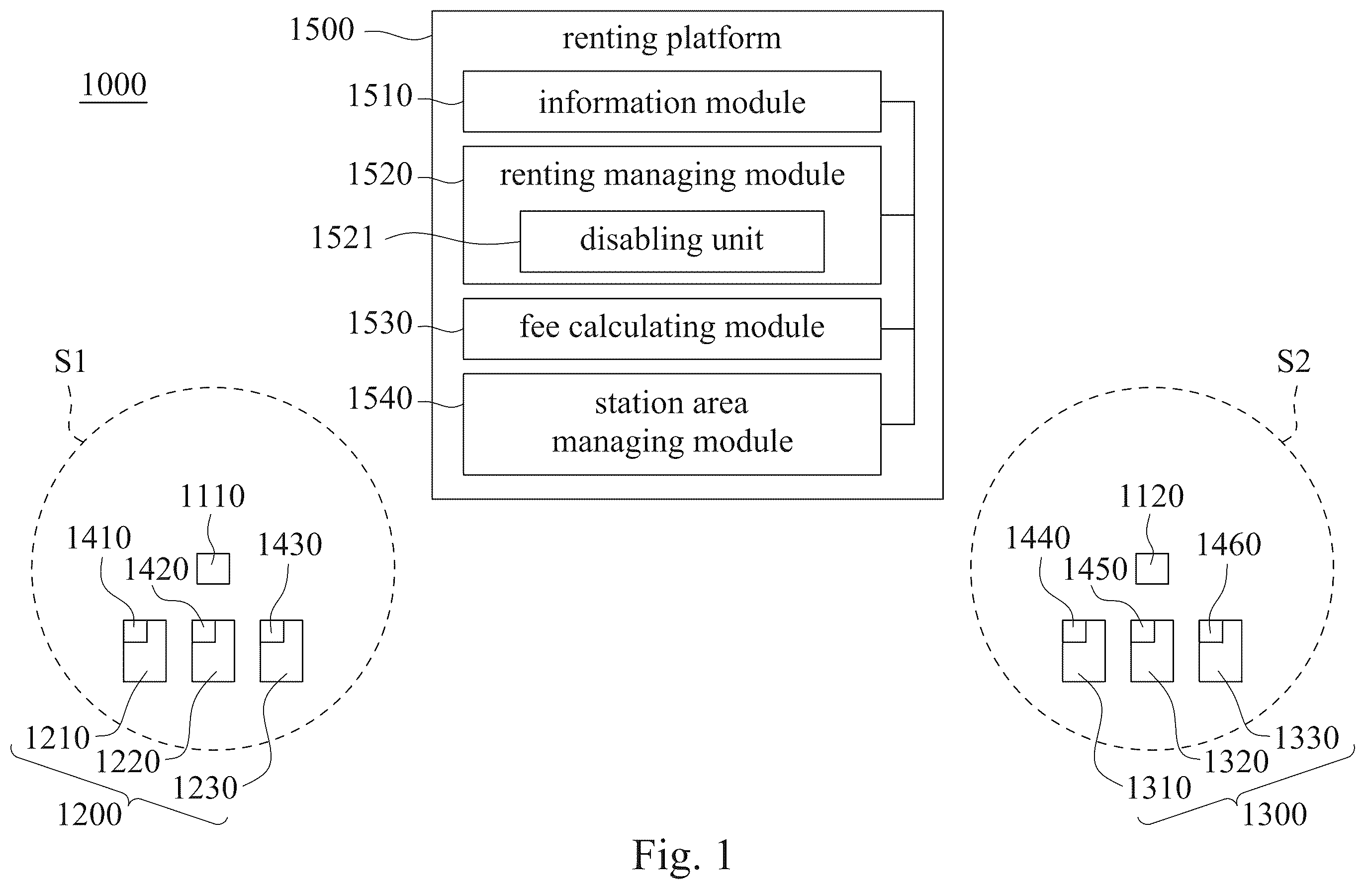 Patent US12597084 Figure 1 – Mobility scooter sharing system and managing method for mobility scooter sharing system