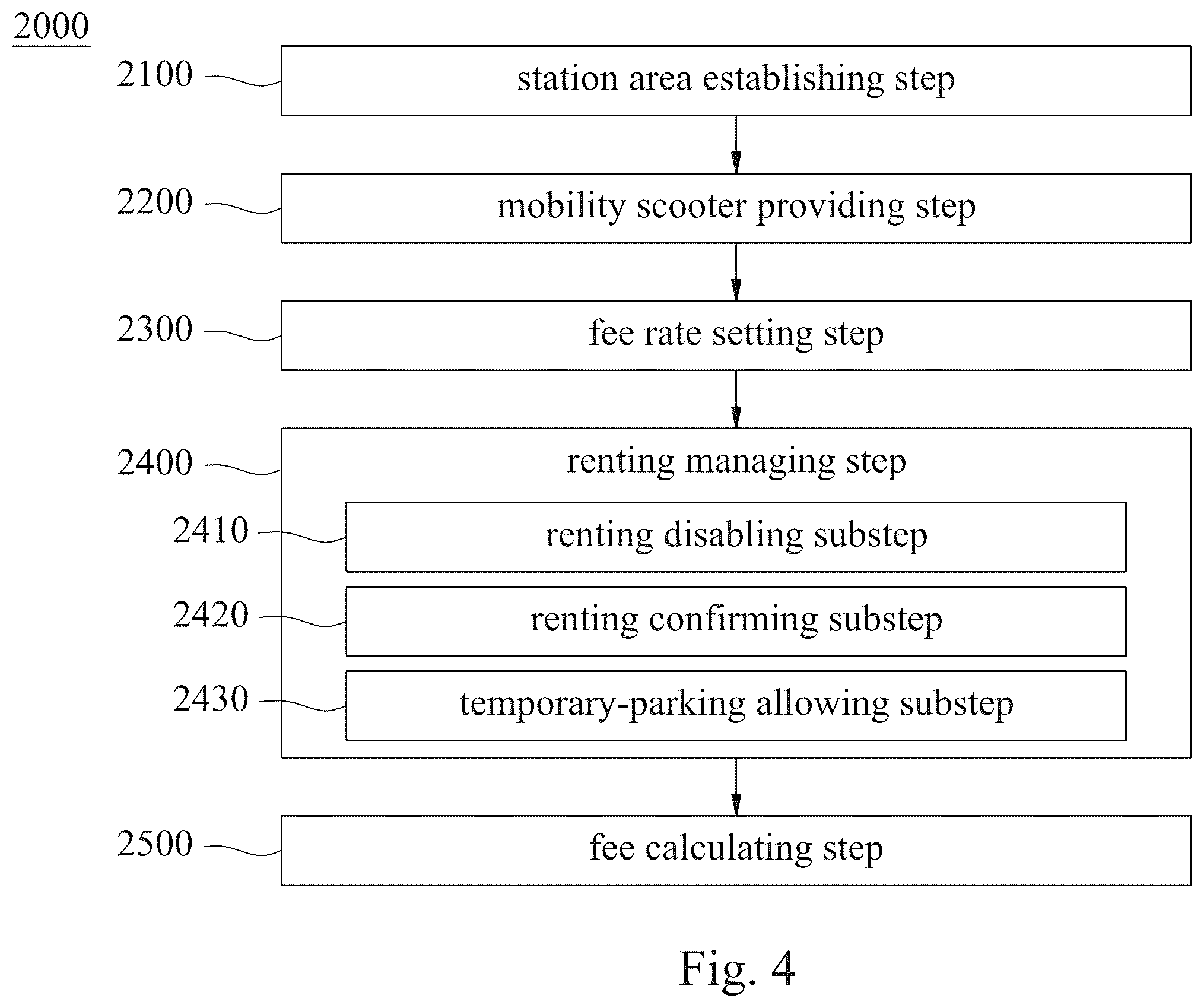 Patent US12597084 Figure 4 – Mobility scooter sharing system and managing method for mobility scooter sharing system