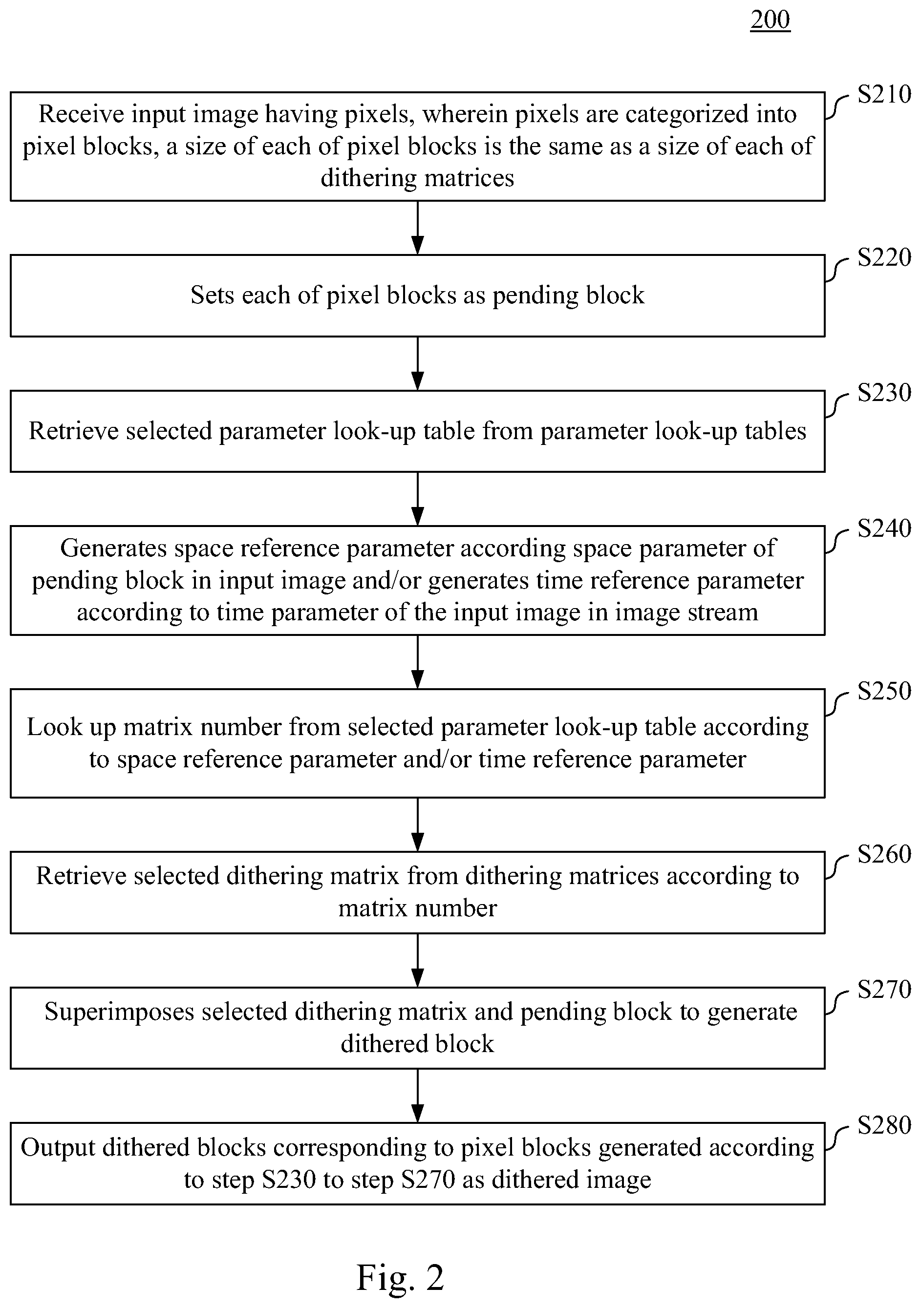 Patent US12597090 Figure 2 – Image dithering apparatus and method having a random dithering mechanism