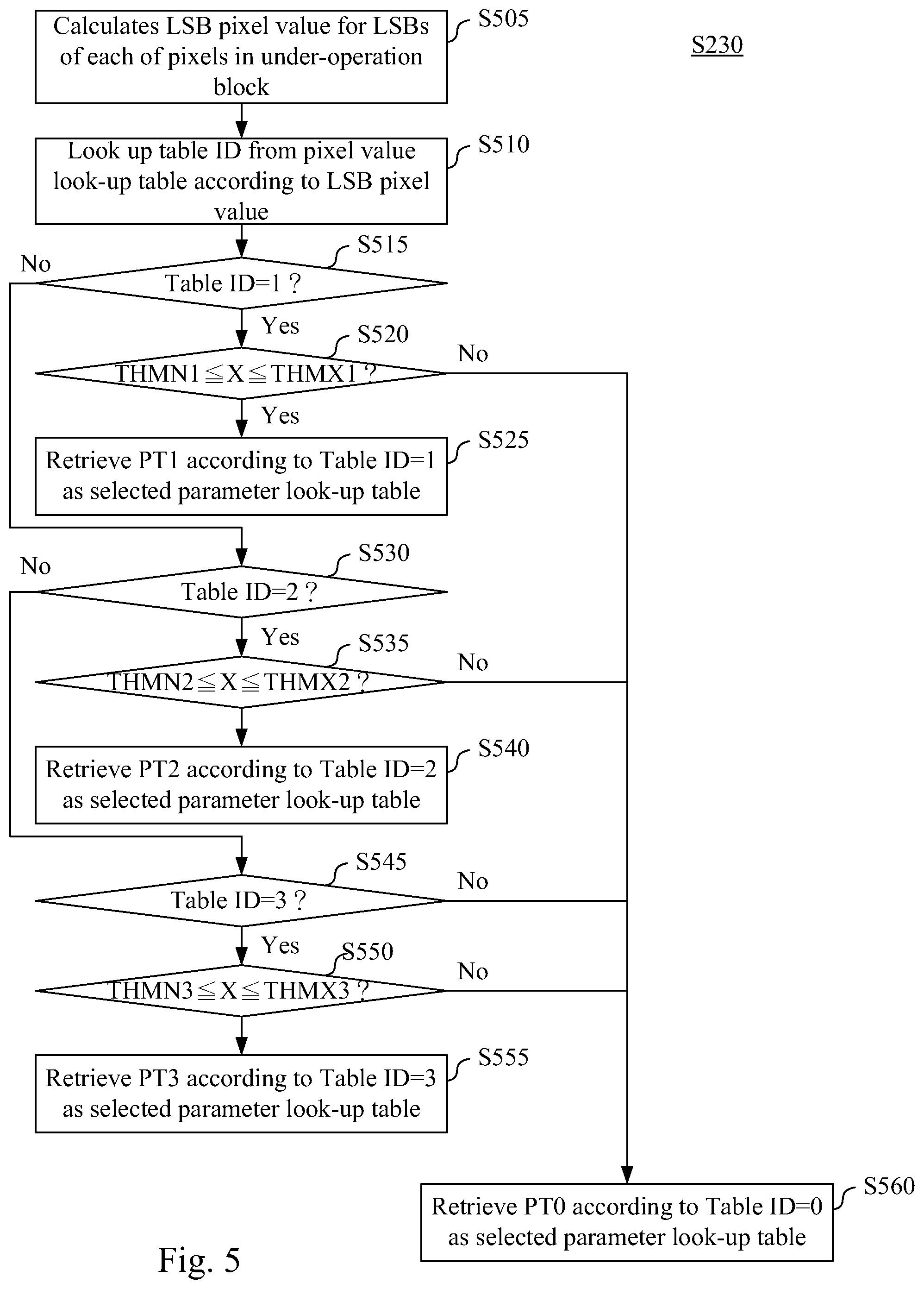 Patent US12597090 Figure 4 – Image dithering apparatus and method having a random dithering mechanism
