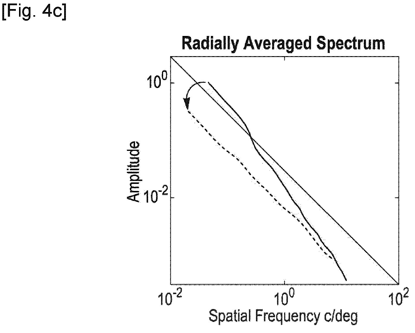 Patent US12597091 Figure 4 – Computer-implemented method, apparatus, system and computer program for controlling a sightedness impairment of a subject
