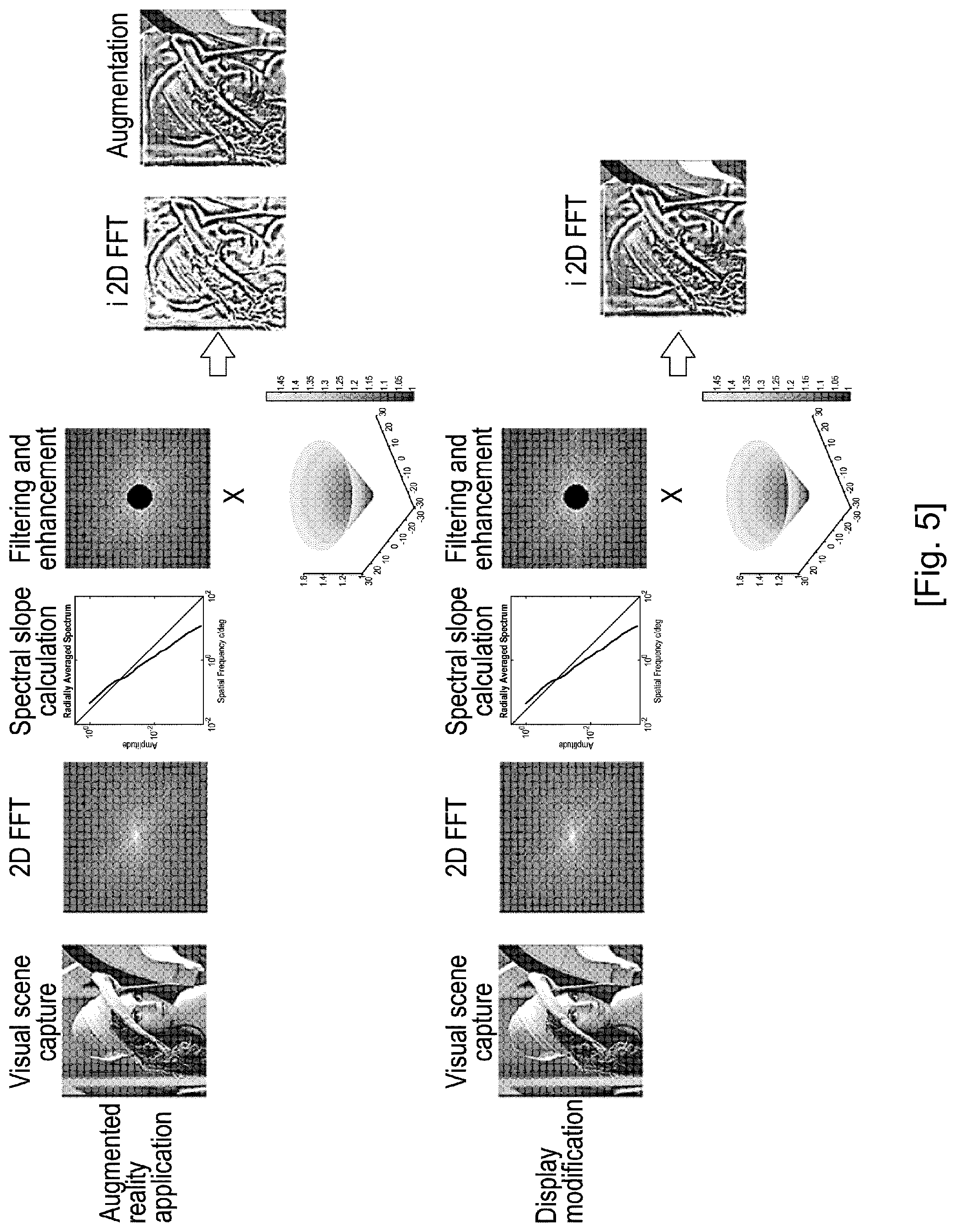 Patent US12597091 Figure 5 – Computer-implemented method, apparatus, system and computer program for controlling a sightedness impairment of a subject