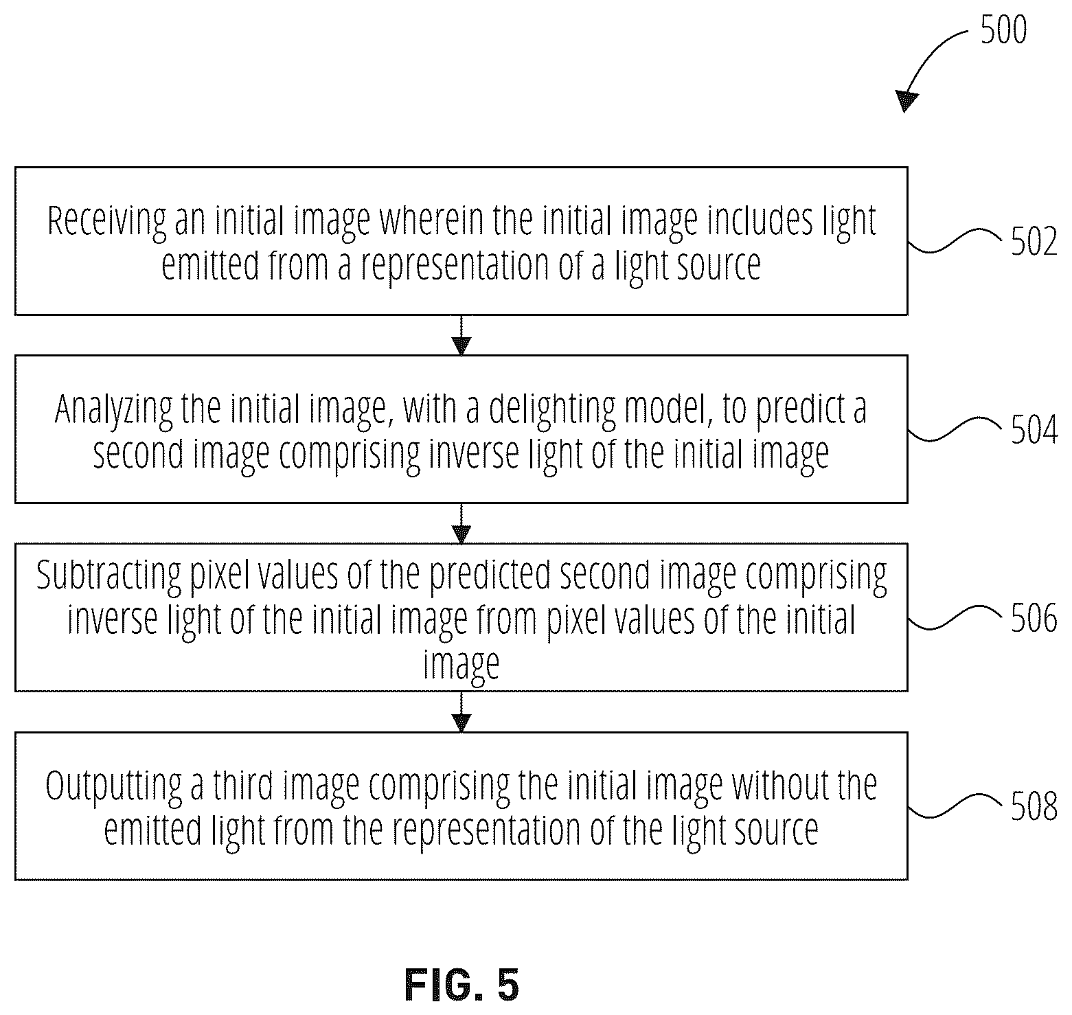 Patent US12597100 Figure 5 – Deep image delighting
