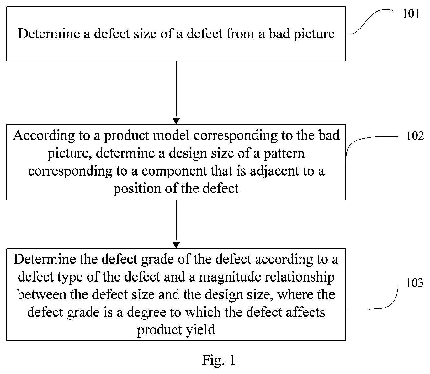 Patent US12597106 Figure 1 – Method and apparatus for identifying defect grade of bad picture, and storage medium