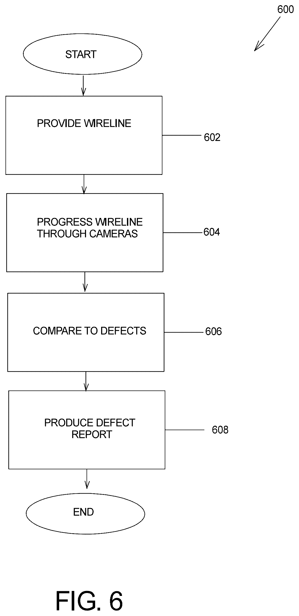 Patent US12597108 Figure 6 – Method and apparatus to perform a wireline cable inspection