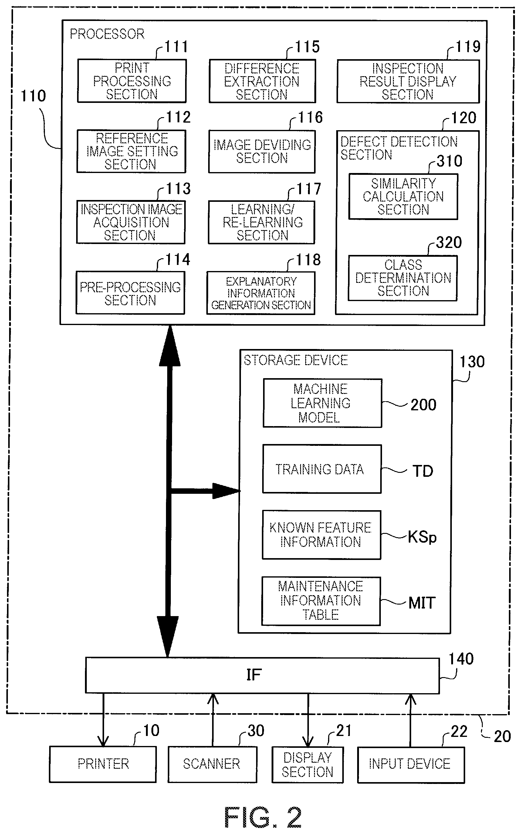 Patent US12597120 Figure 2 – Printed image defect discrimination device and method displaying detected defects in list by type in display mode according to state of defect