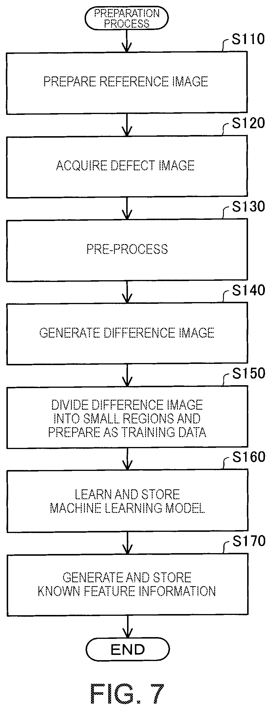 Patent US12597120 Figure 7 – Printed image defect discrimination device and method displaying detected defects in list by type in display mode according to state of defect