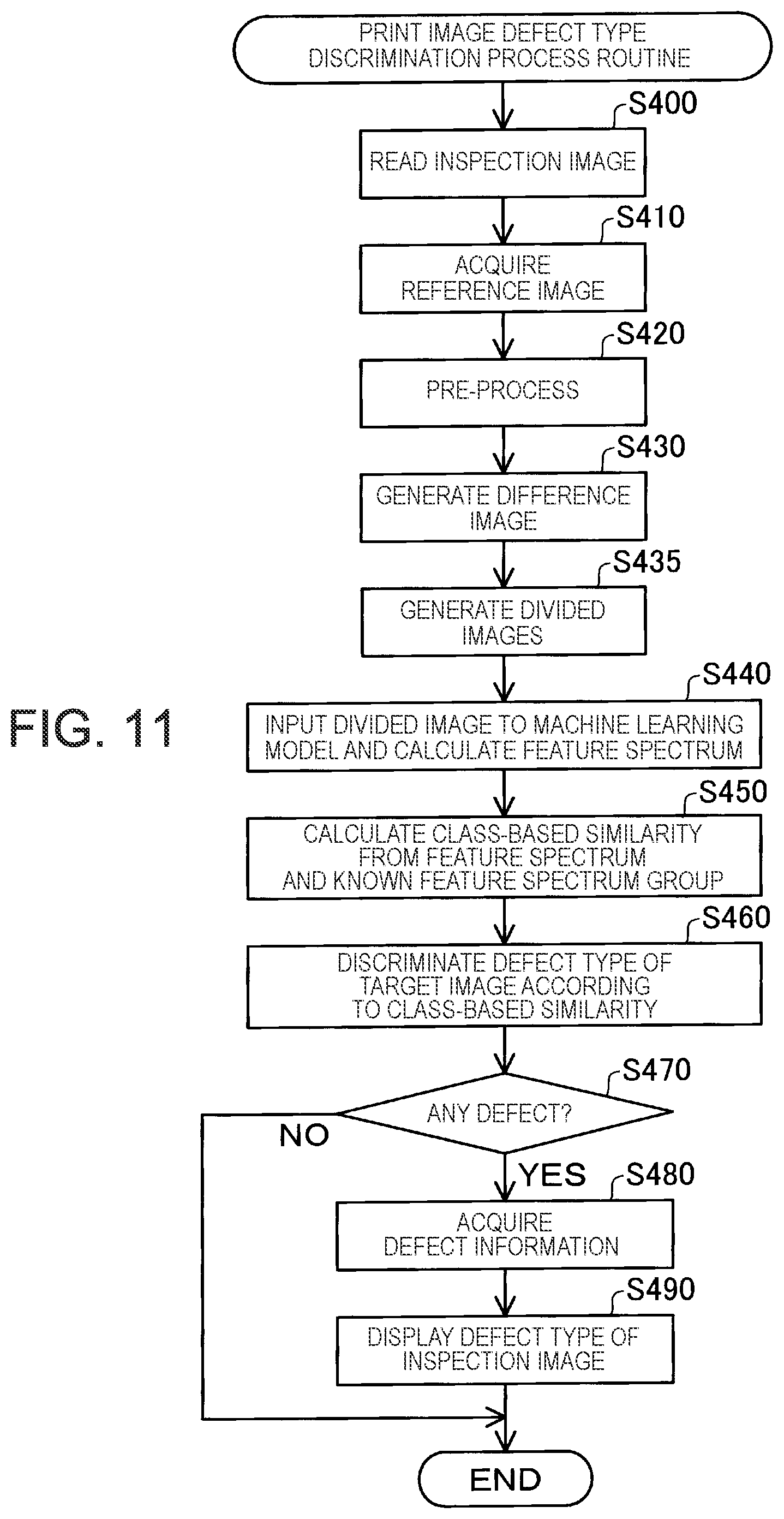 Patent US12597120 Figure 11 – Printed image defect discrimination device and method displaying detected defects in list by type in display mode according to state of defect