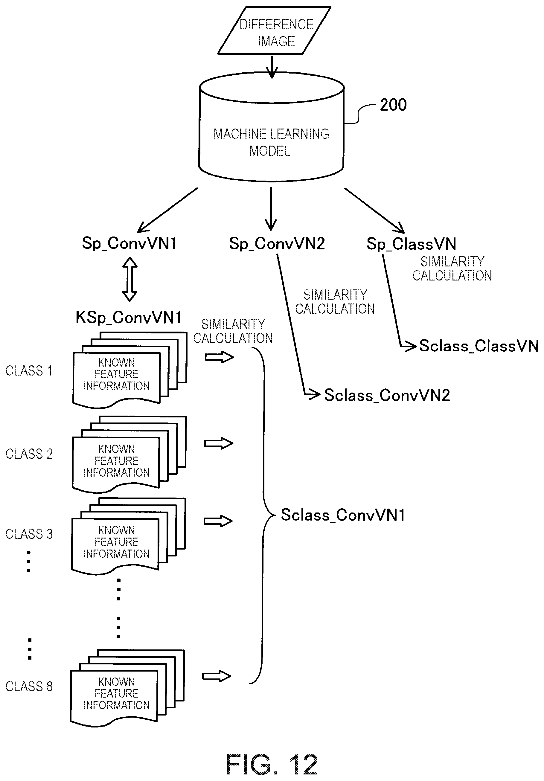 Patent US12597120 Figure 12 – Printed image defect discrimination device and method displaying detected defects in list by type in display mode according to state of defect