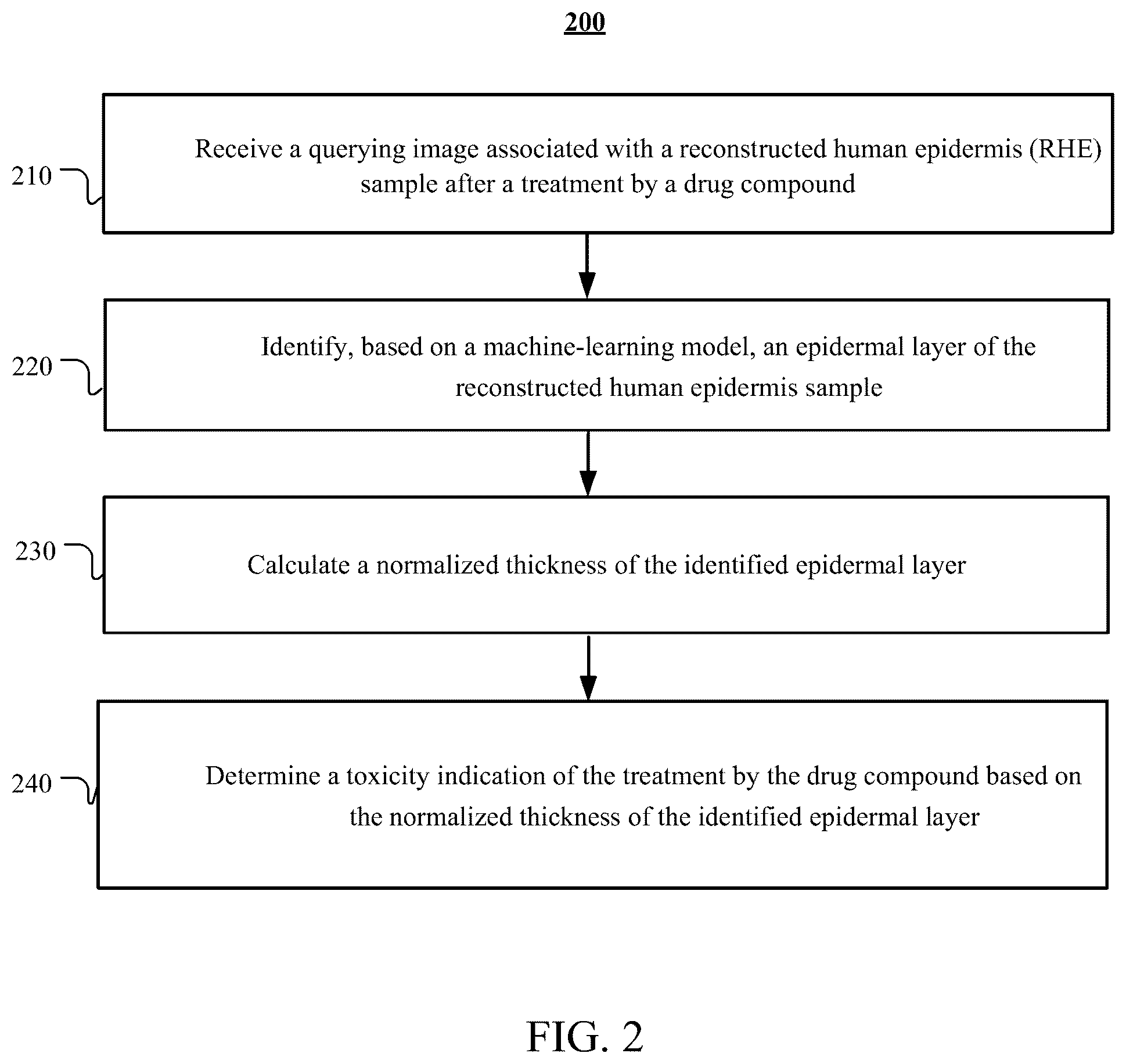 Patent US12597128 Figure 2 – Assessment of skin toxicity in an in vitro tissue samples using deep learning