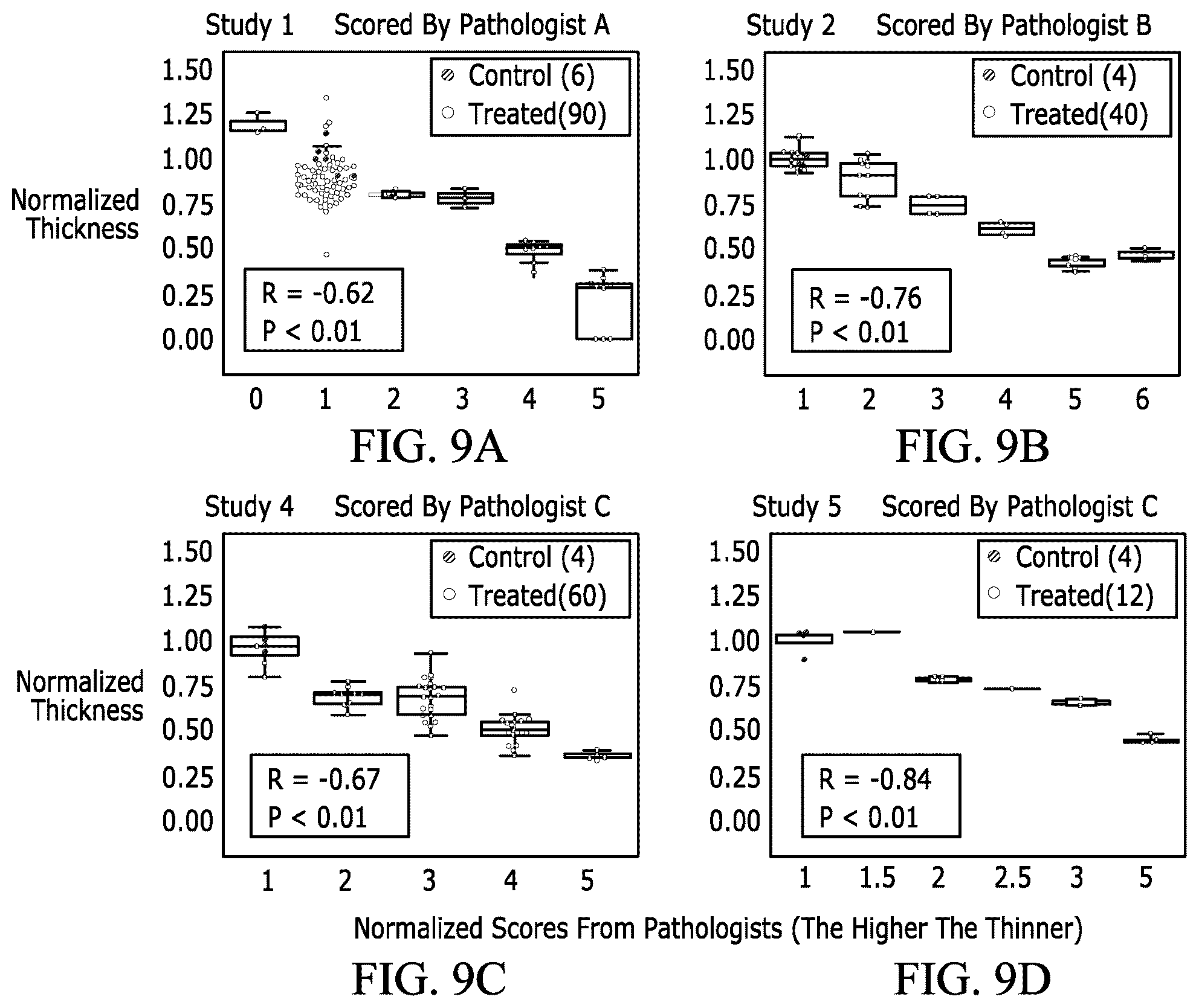 Patent US12597128 Figure 14 – Assessment of skin toxicity in an in vitro tissue samples using deep learning