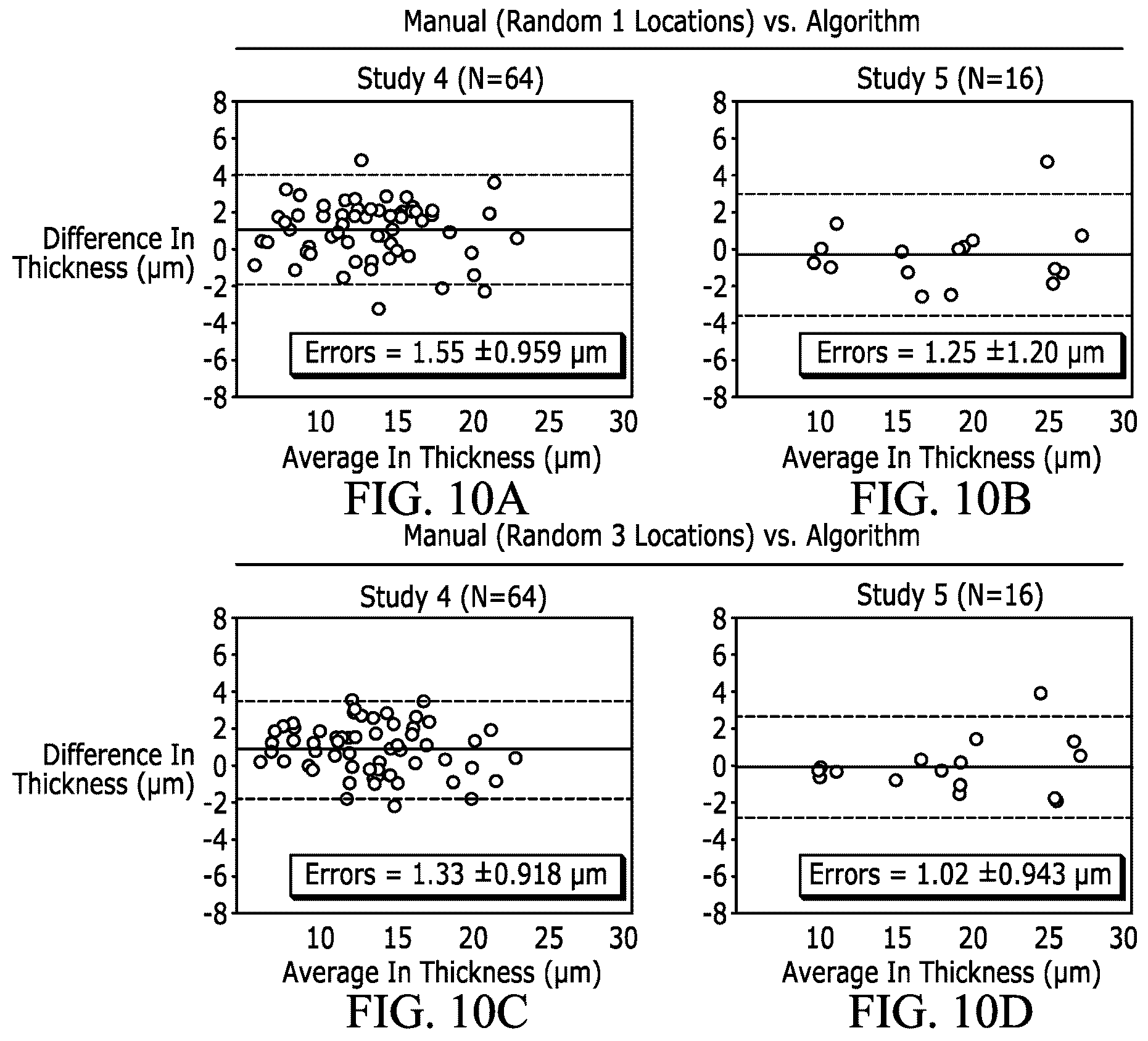 Patent US12597128 Figure 15 – Assessment of skin toxicity in an in vitro tissue samples using deep learning