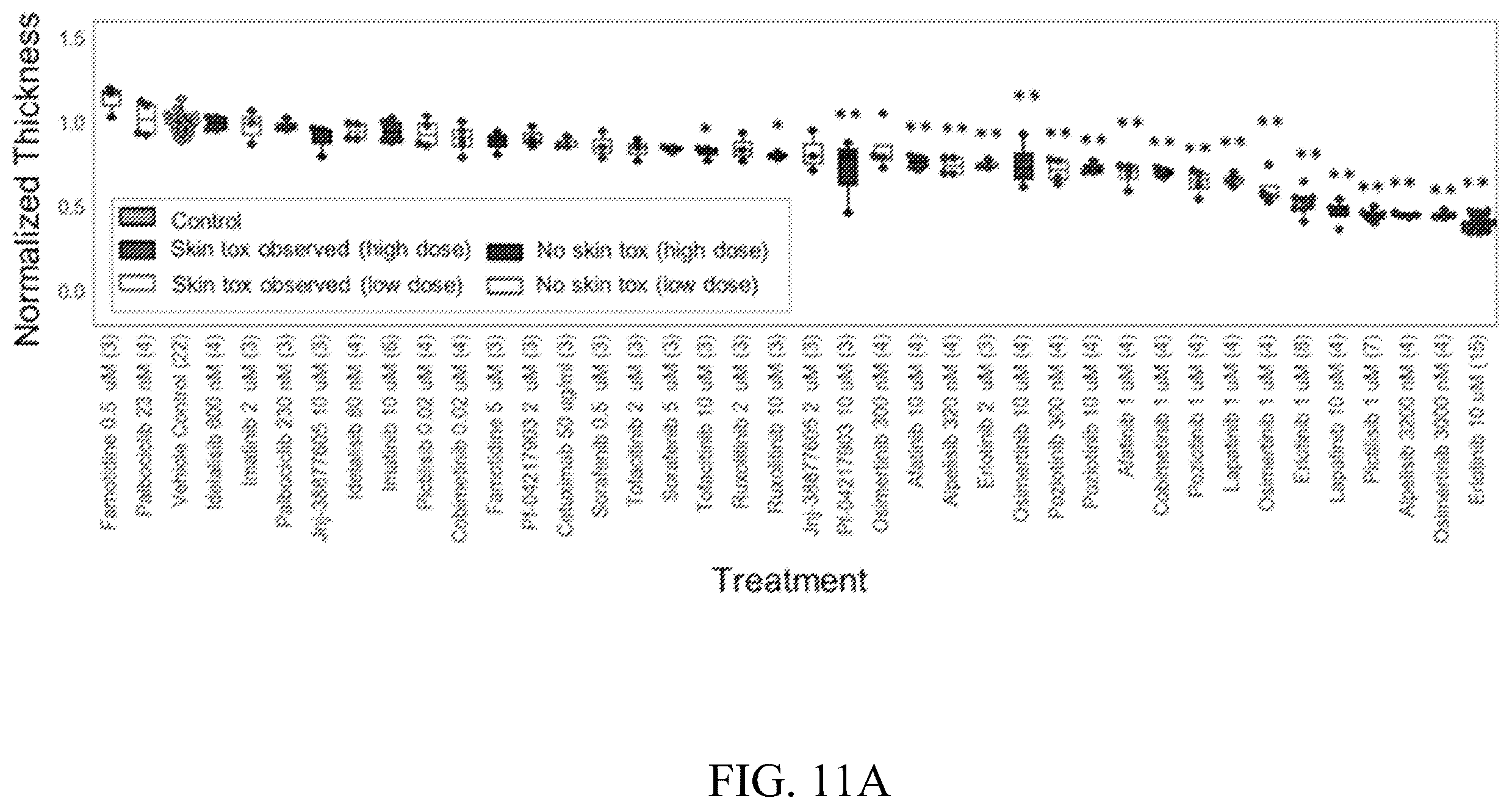 Patent US12597128 Figure 16 – Assessment of skin toxicity in an in vitro tissue samples using deep learning