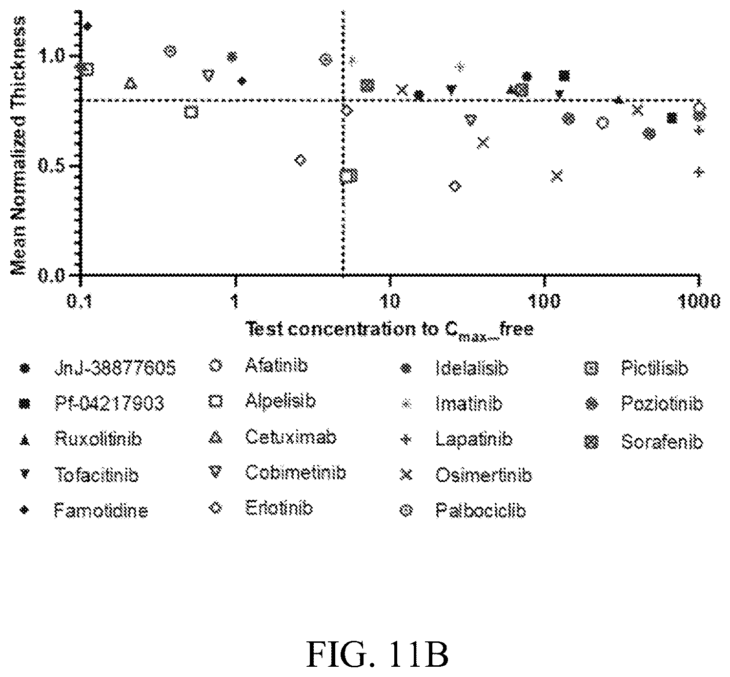 Patent US12597128 Figure 17 – Assessment of skin toxicity in an in vitro tissue samples using deep learning