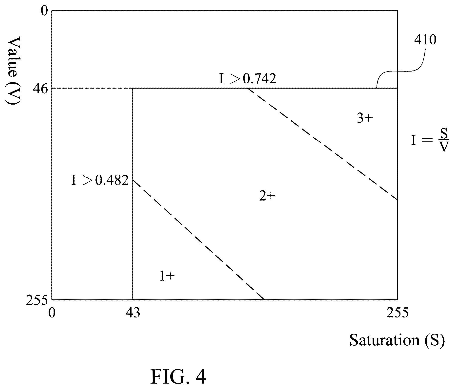 Patent US12597129 Figure 4 – Method for analyzing immunohistochemistry images