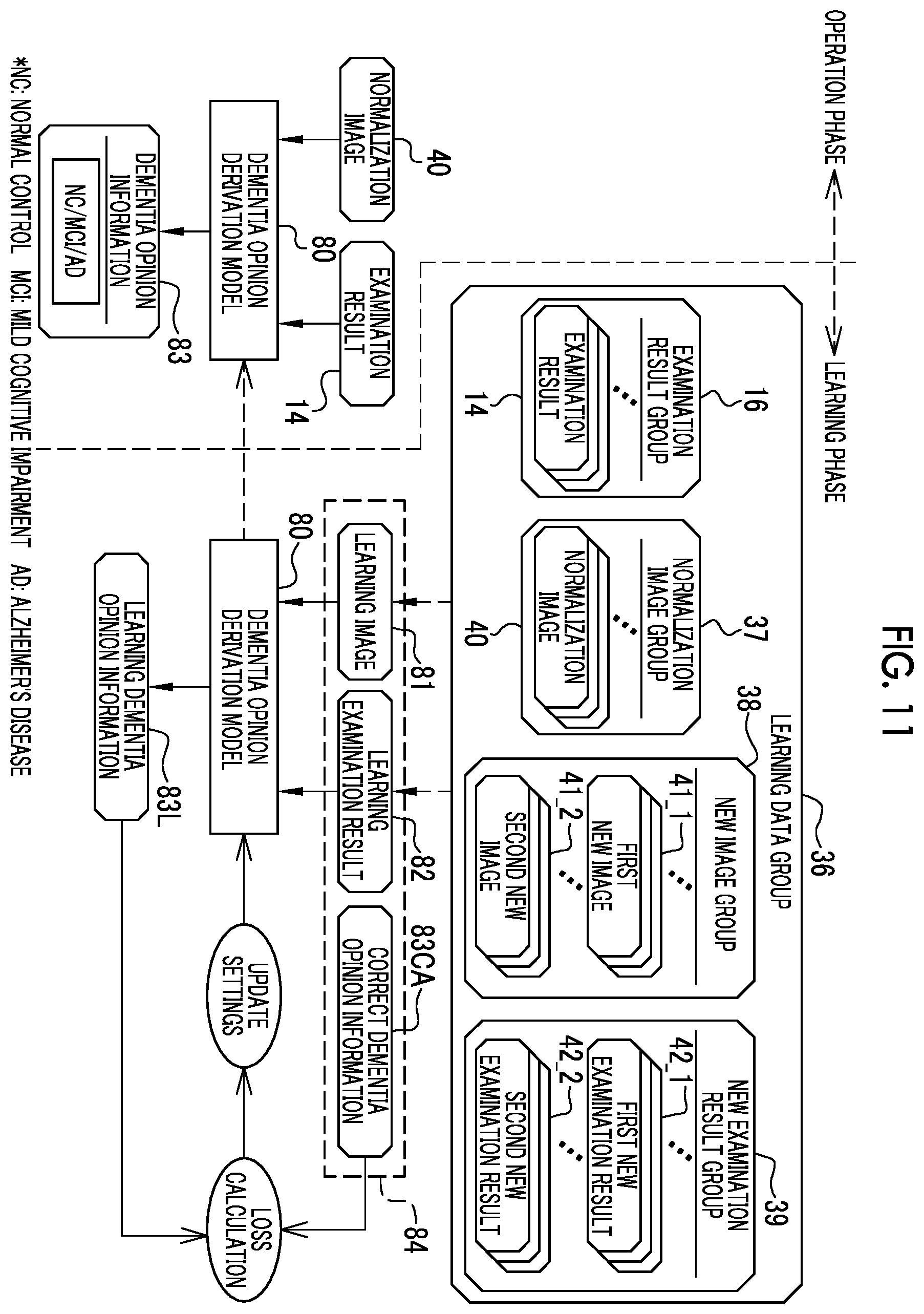 Patent US12597130 Figure 8 – Image processing apparatus, operation method of image processing apparatus, and operation program of image processing apparatus for generating examination results of new medical examinations