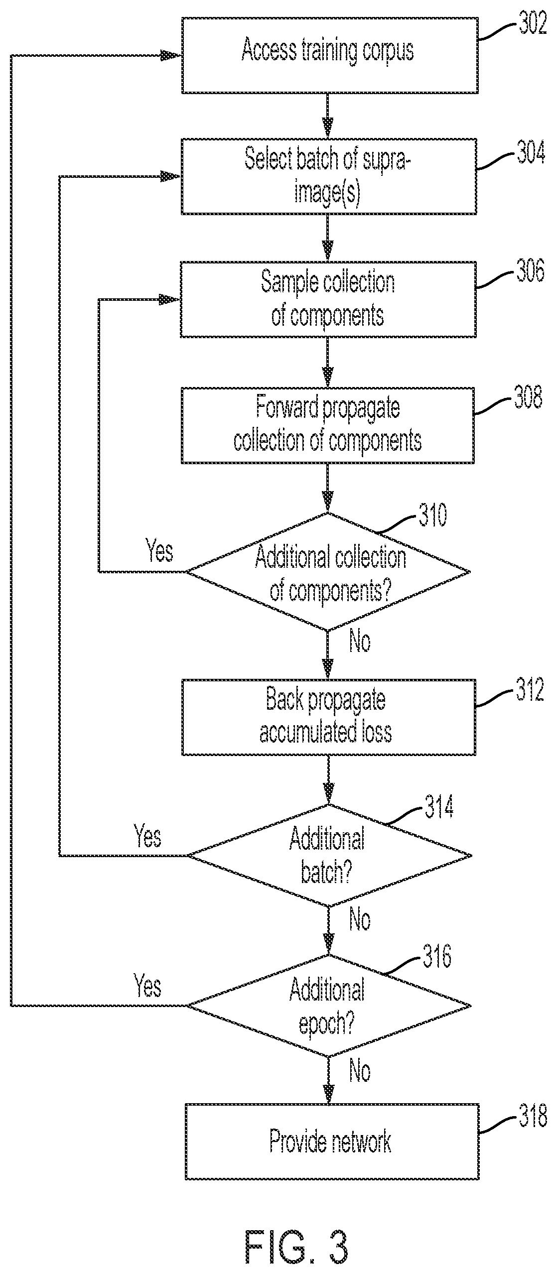 Patent US12597133 Figure 3 – Training end-to-end weakly supervised networks at the specimen (supra-image) level