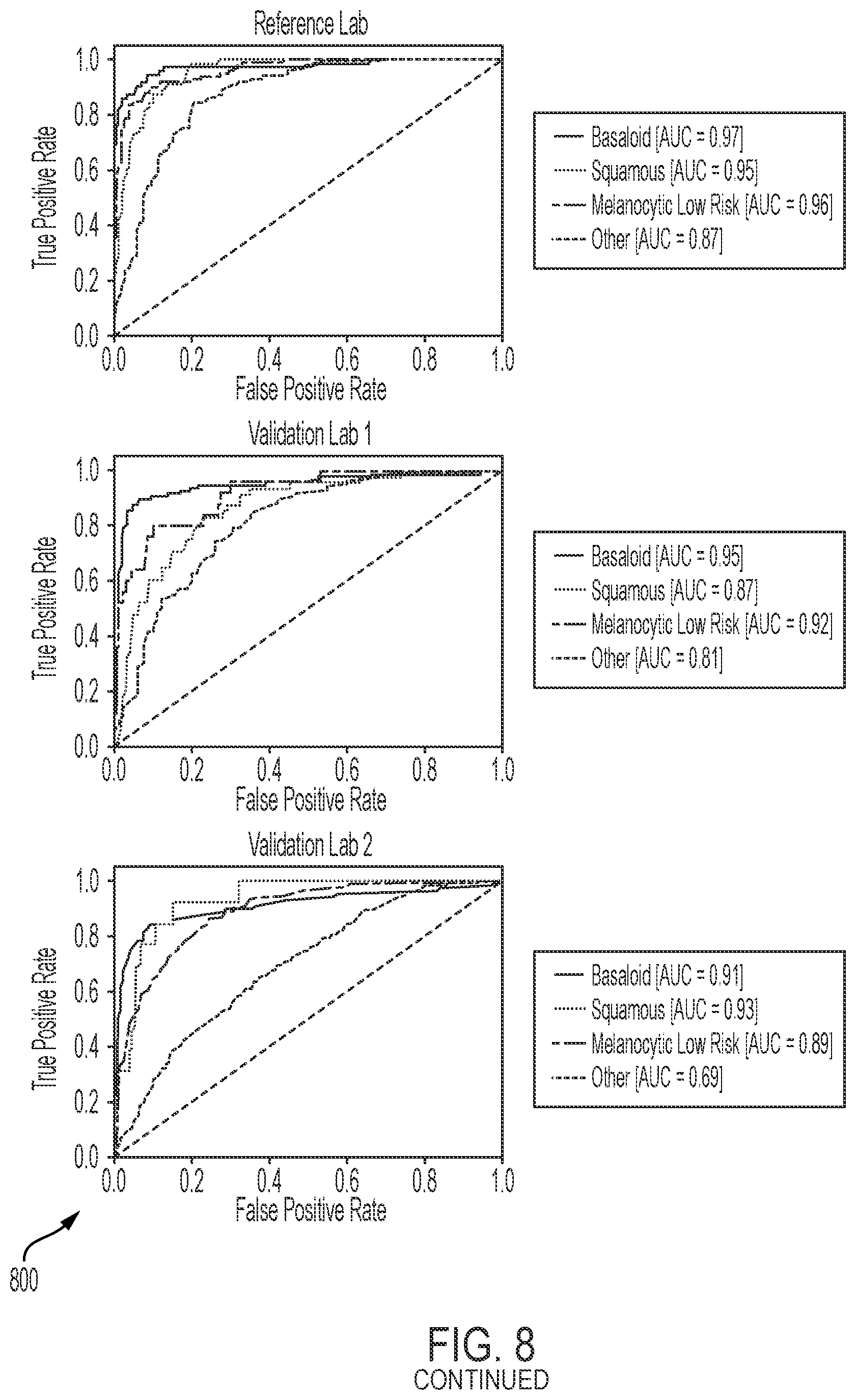 Patent US12597133 Figure 9 – Training end-to-end weakly supervised networks at the specimen (supra-image) level