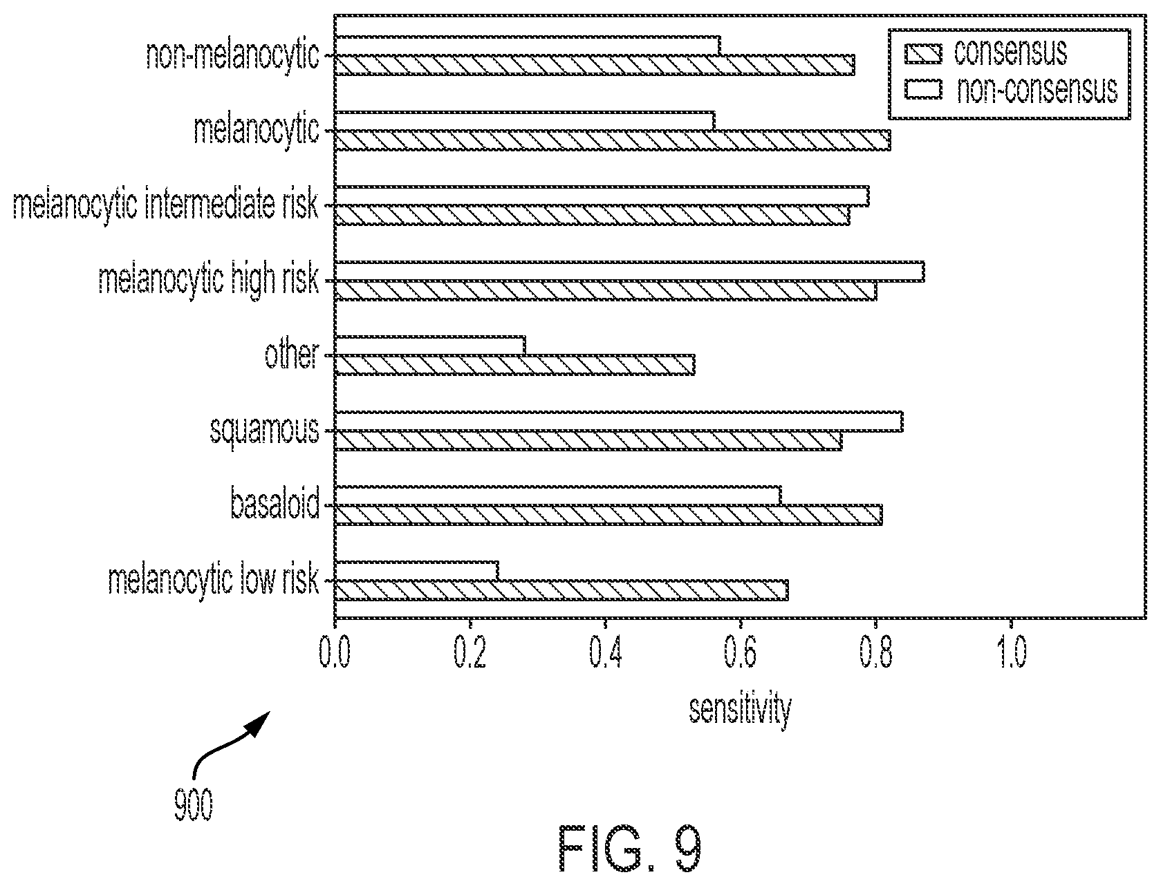 Patent US12597133 Figure 10 – Training end-to-end weakly supervised networks at the specimen (supra-image) level