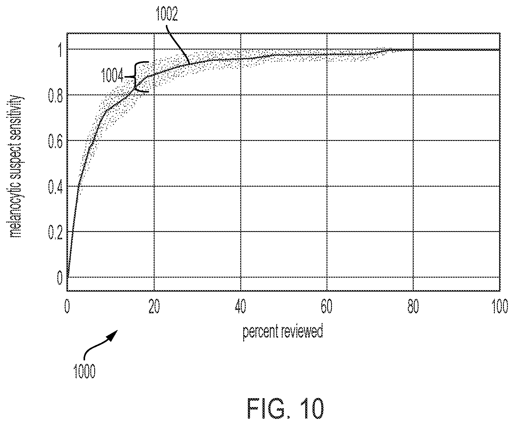 Patent US12597133 Figure 11 – Training end-to-end weakly supervised networks at the specimen (supra-image) level