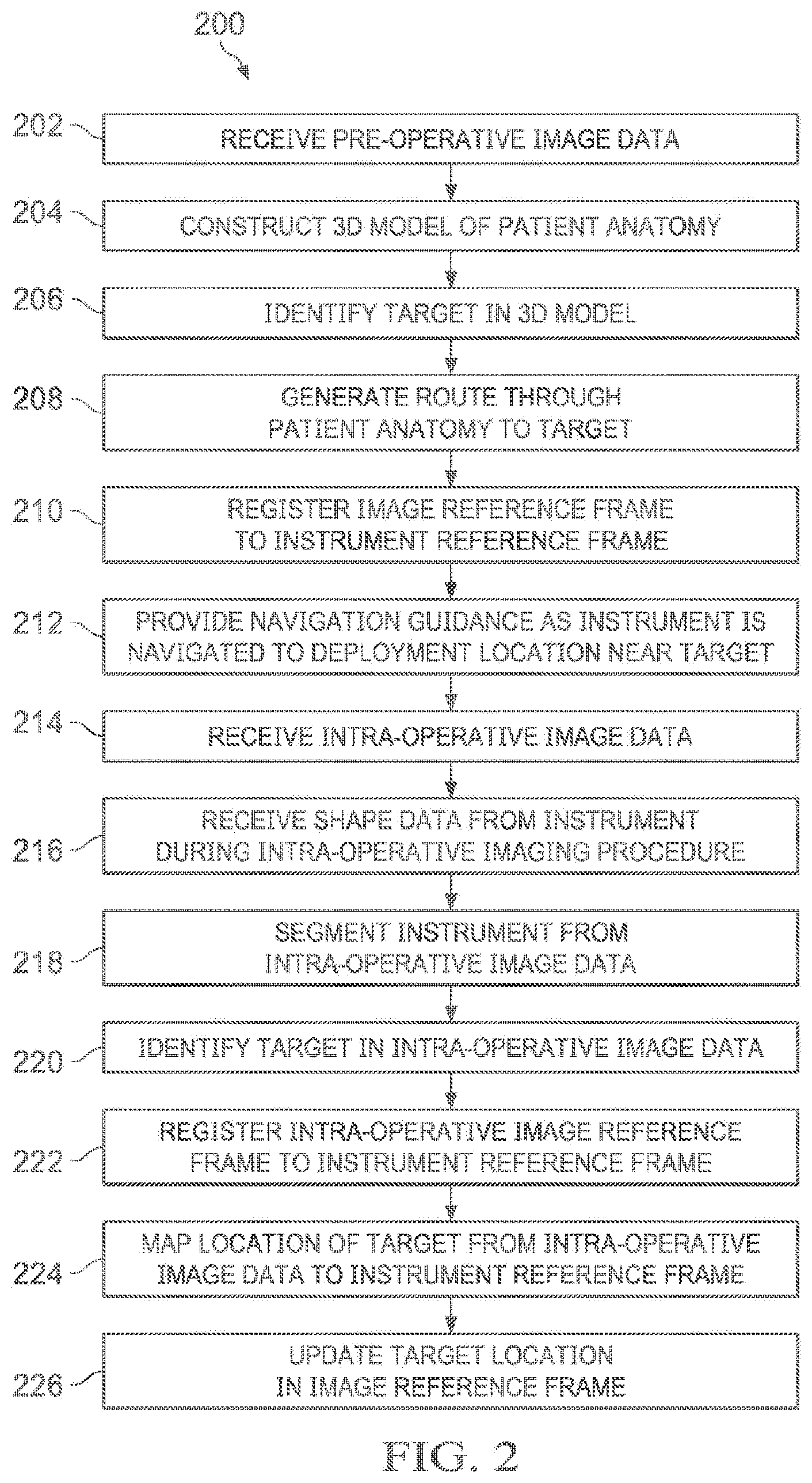 Patent US12597135 Figure 2 – Systems and methods for updating a graphical user interface based upon intraoperative imaging