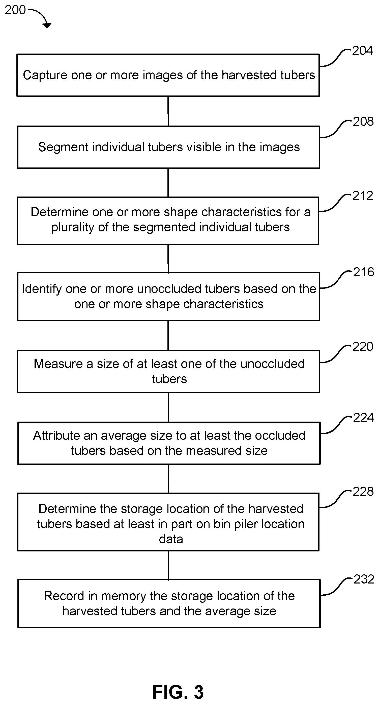 Patent US12597136 Figure 3 – Apparatus and method of recording a storage location by size for harvested tubers