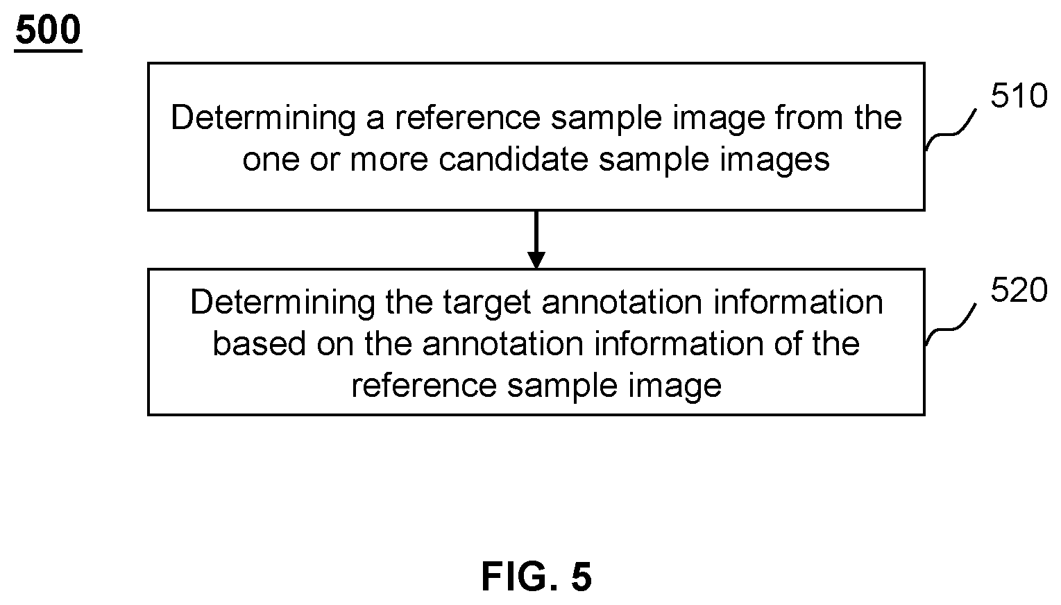Patent US12597138 Figure 4 – Systems and methods for annotating target images based on features therein and selected candidate sample images with annotations