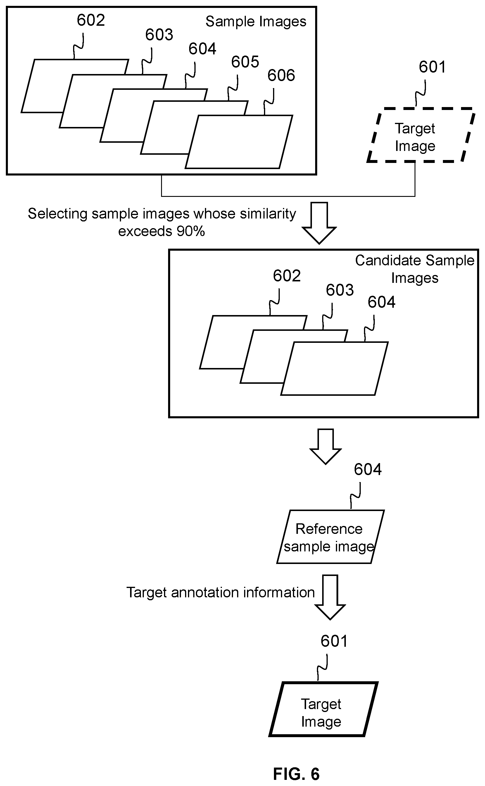 Patent US12597138 Figure 5 – Systems and methods for annotating target images based on features therein and selected candidate sample images with annotations