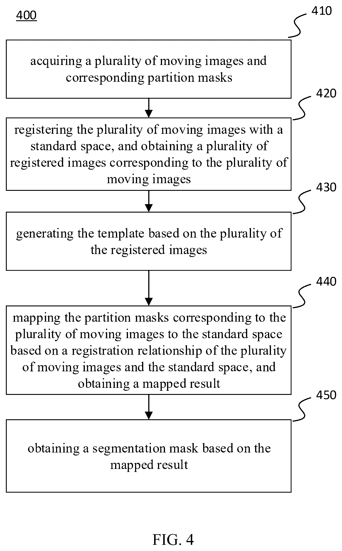 Patent US12597140 Figure 3 – Method, system and device of image segmentation