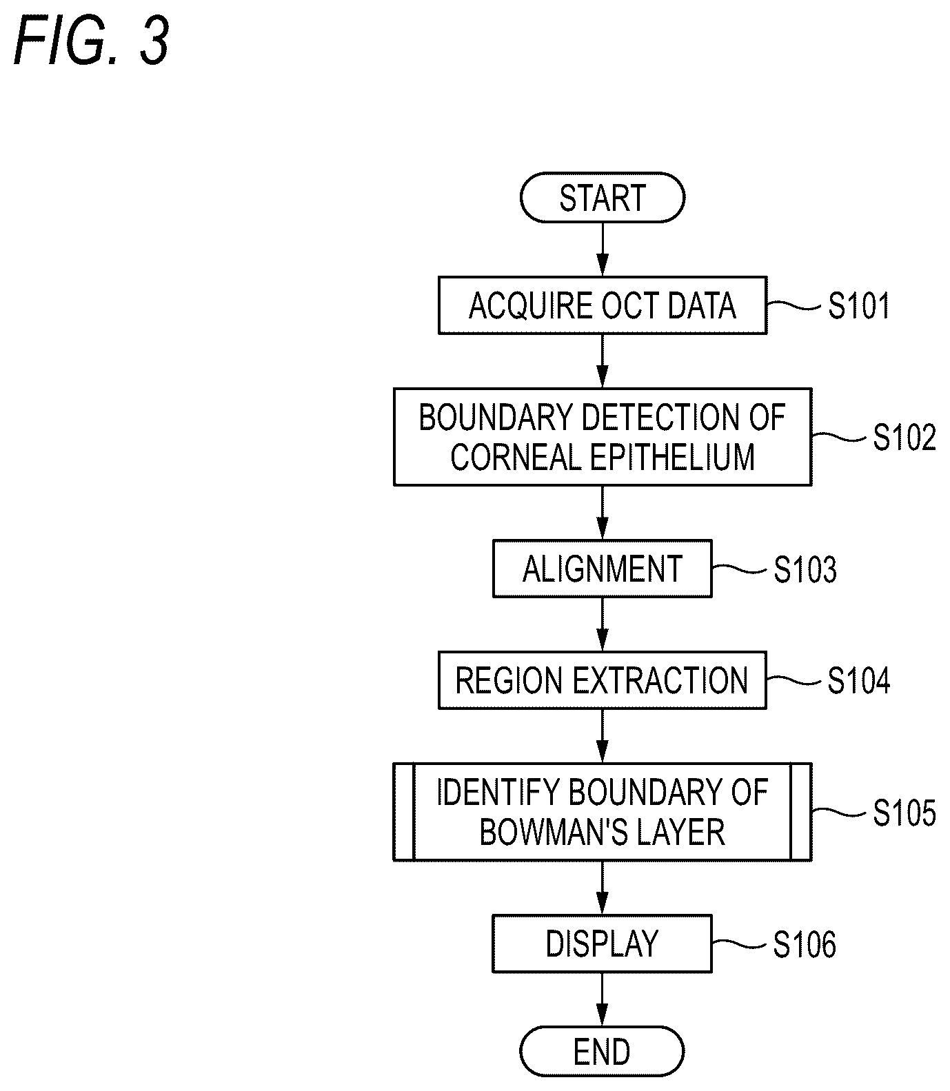 Patent US12597144 Figure 3 – Anterior segment analysis apparatus, anterior segment analysis method, and non-transitory computer-readable storage medium