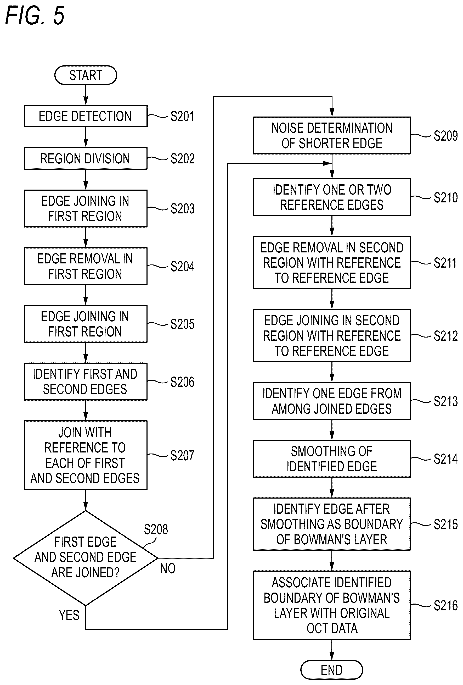 Patent US12597144 Figure 7 – Anterior segment analysis apparatus, anterior segment analysis method, and non-transitory computer-readable storage medium