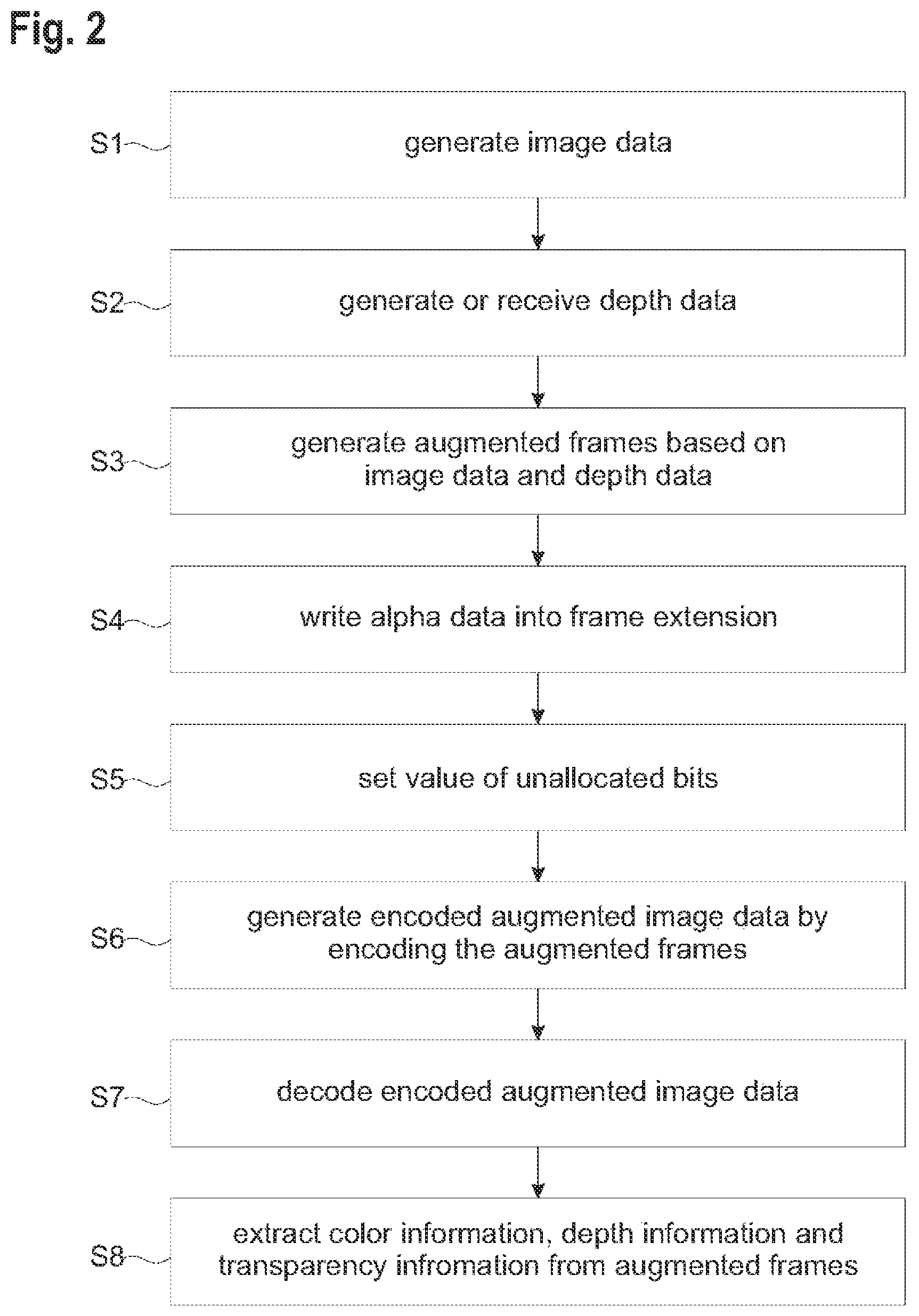 Patent US12597148 Figure 2 – Framework for efficient generation and streaming of augmented frames of colors and depth data