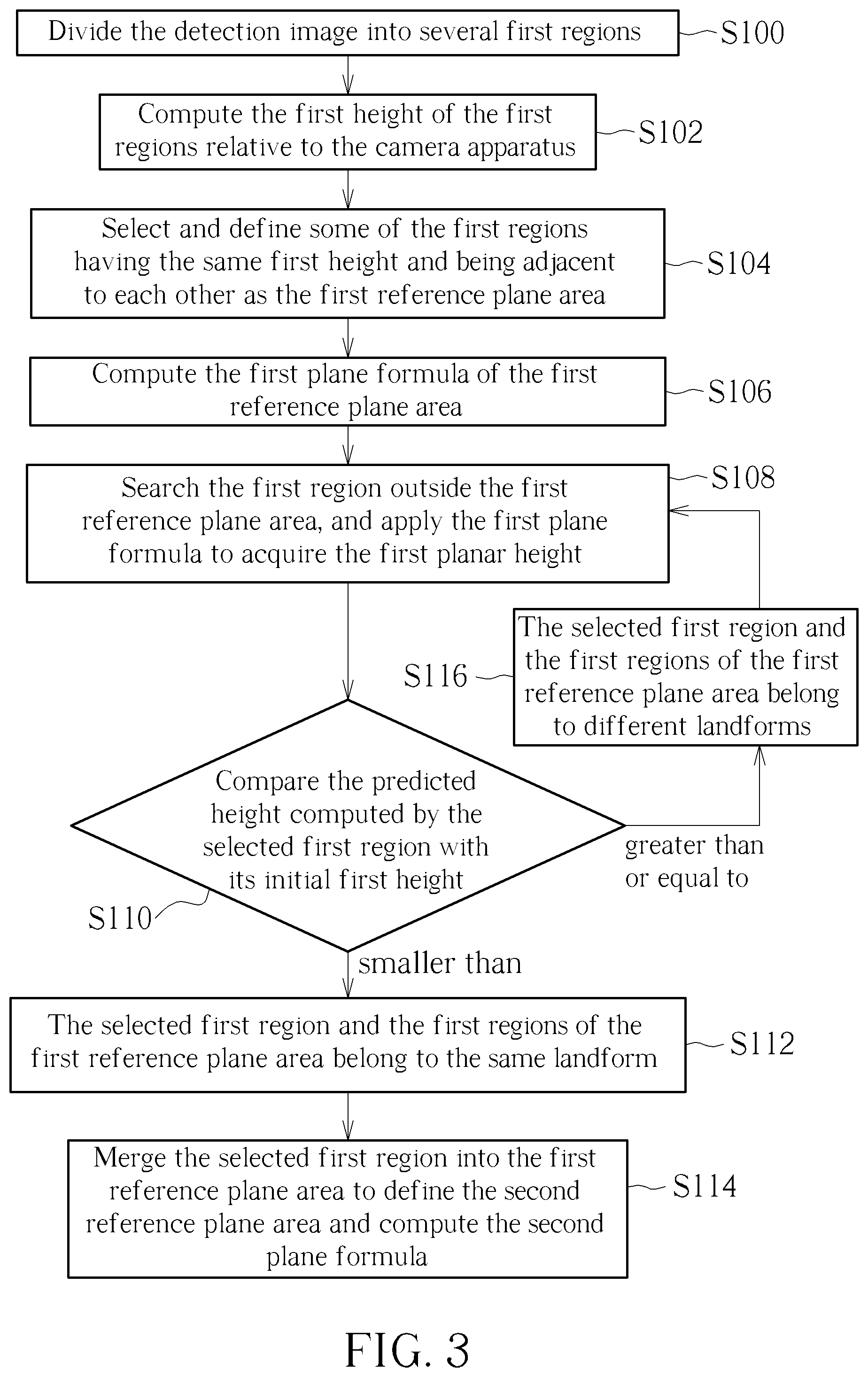 Patent US12597154 Figure 2 – Image analysis method without computation of an installation angle and related camera apparatus