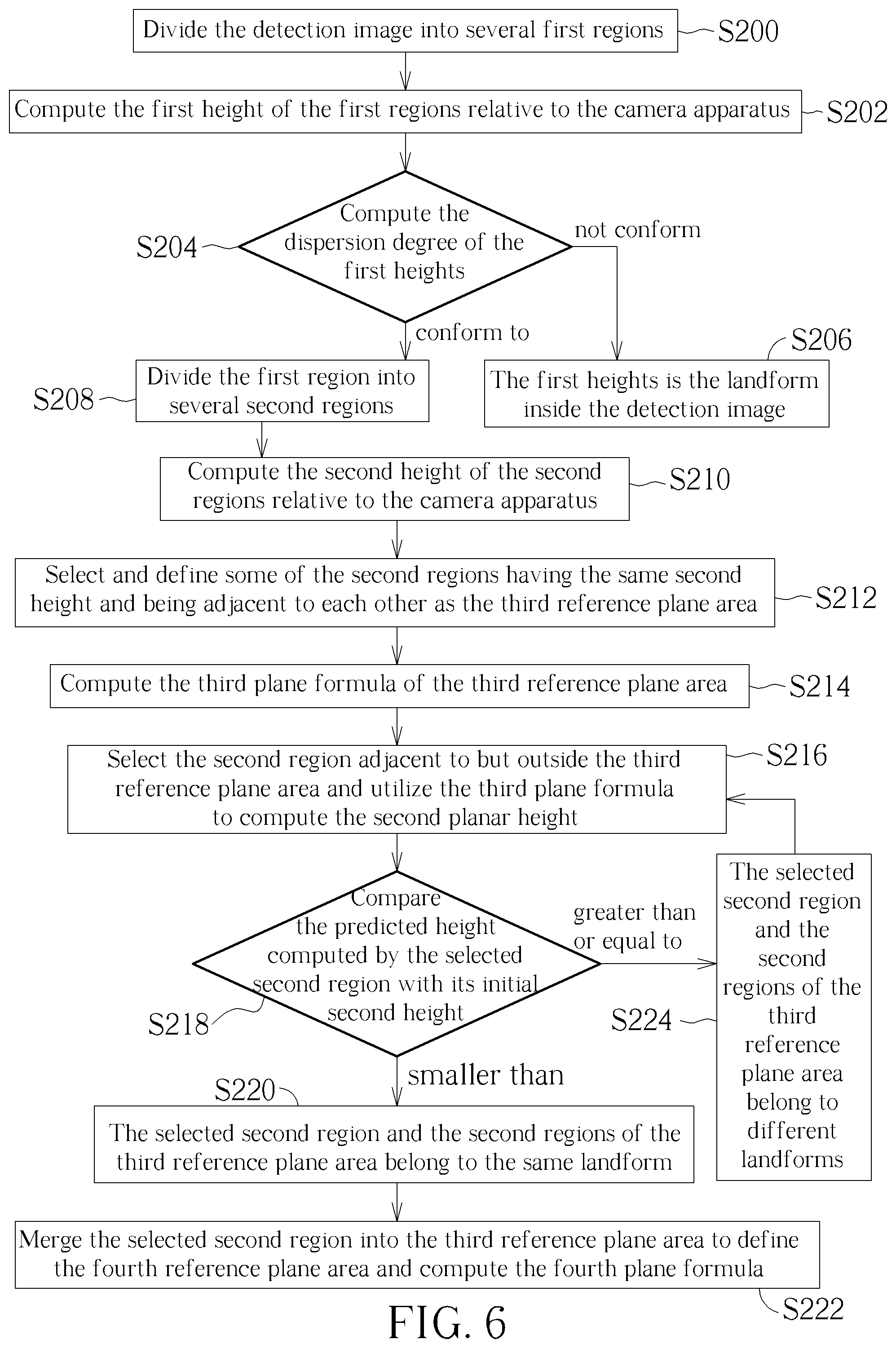Patent US12597154 Figure 4 – Image analysis method without computation of an installation angle and related camera apparatus