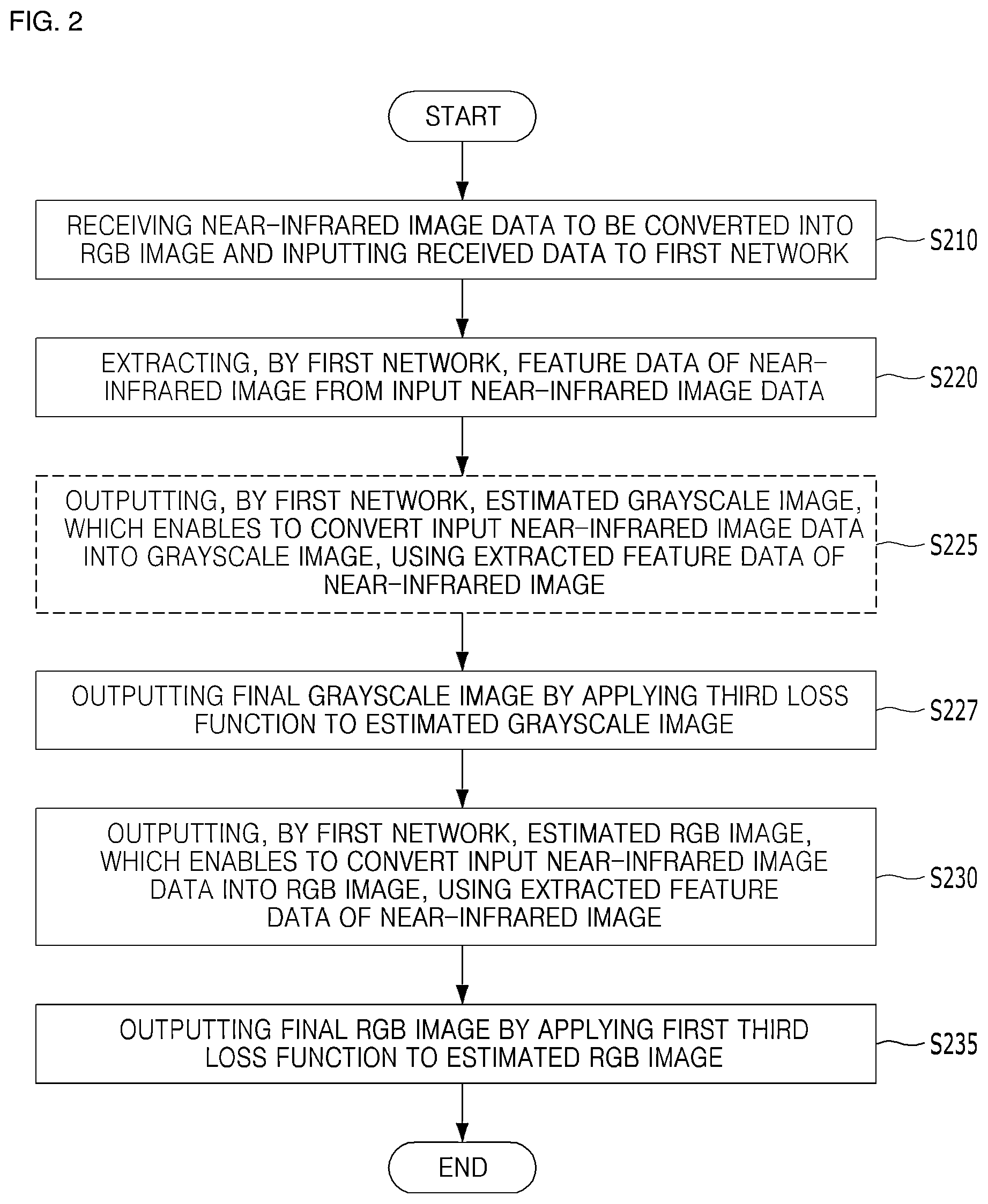 Patent US12597168 Figure 2 – Method for converting near infrared image to RGB image and apparatus for same