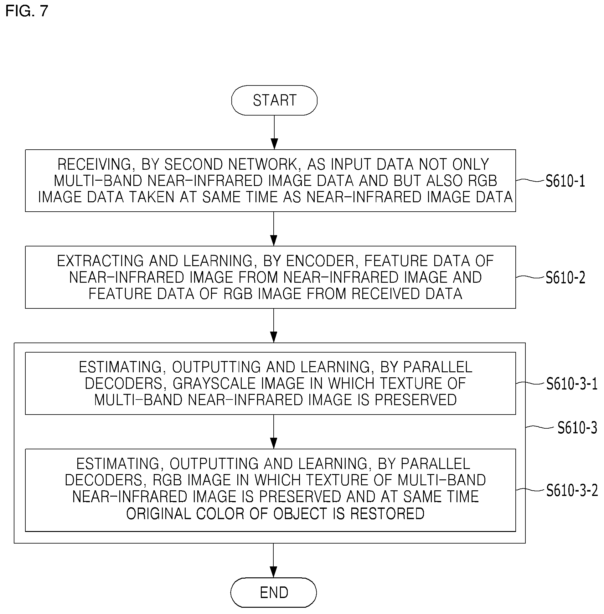 Patent US12597168 Figure 7 – Method for converting near infrared image to RGB image and apparatus for same