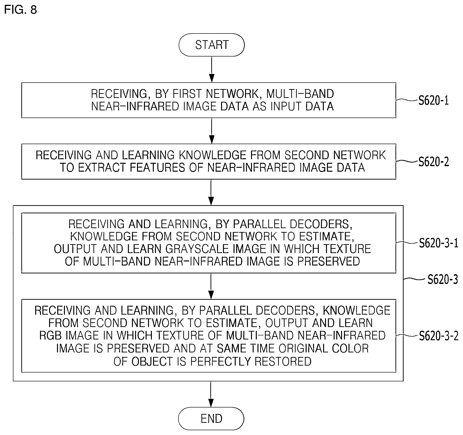 Patent US12597168 Figure 8 – Method for converting near infrared image to RGB image and apparatus for same