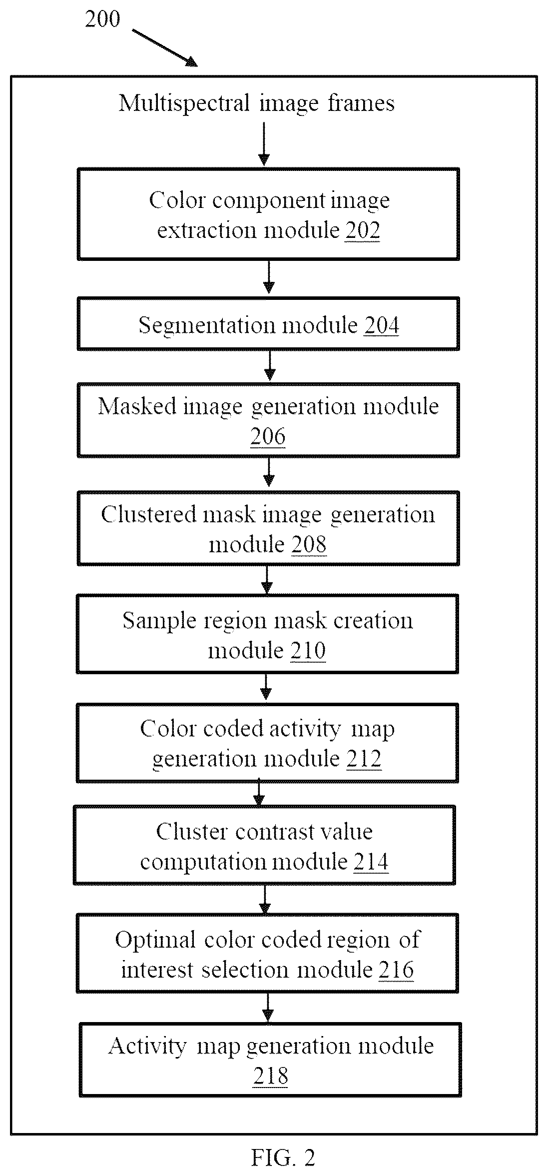 Patent US12597169 Figure 4 – Activity prediction using portable multispectral laser speckle imager