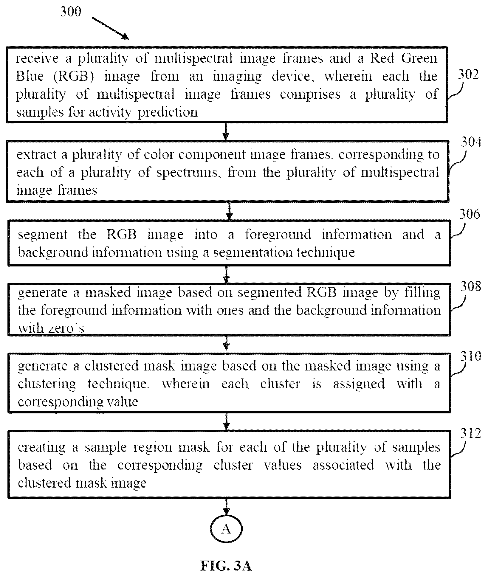Patent US12597169 Figure 5 – Activity prediction using portable multispectral laser speckle imager