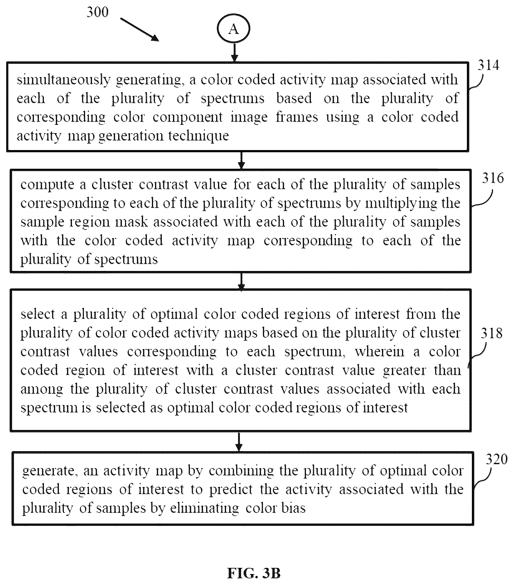Patent US12597169 Figure 6 – Activity prediction using portable multispectral laser speckle imager