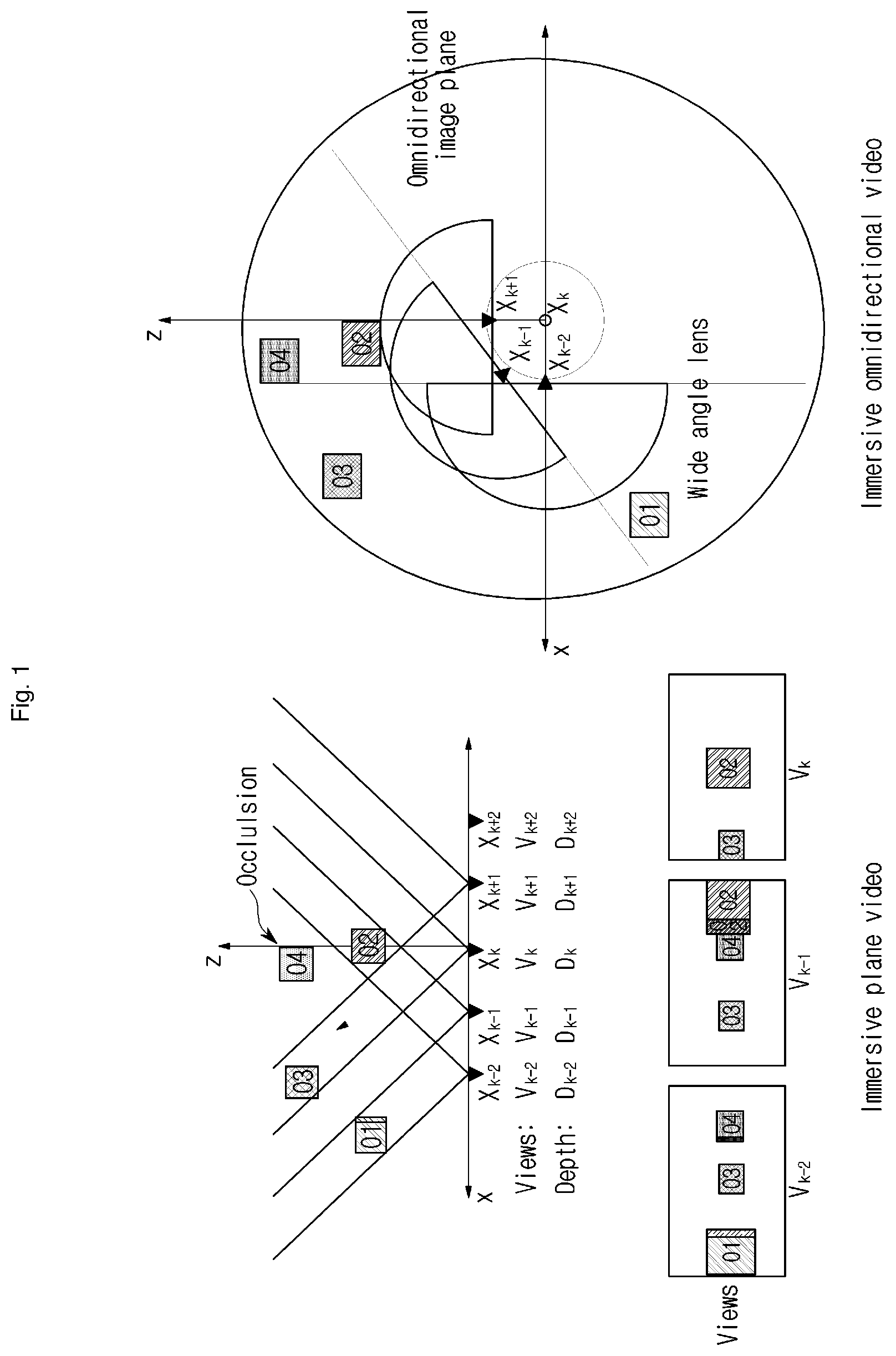 Patent US12597170 Figure 1 – Method and apparatus for immersive video encoding and decoding, and method for transmitting a bitstream generated by the immersive video encoding method