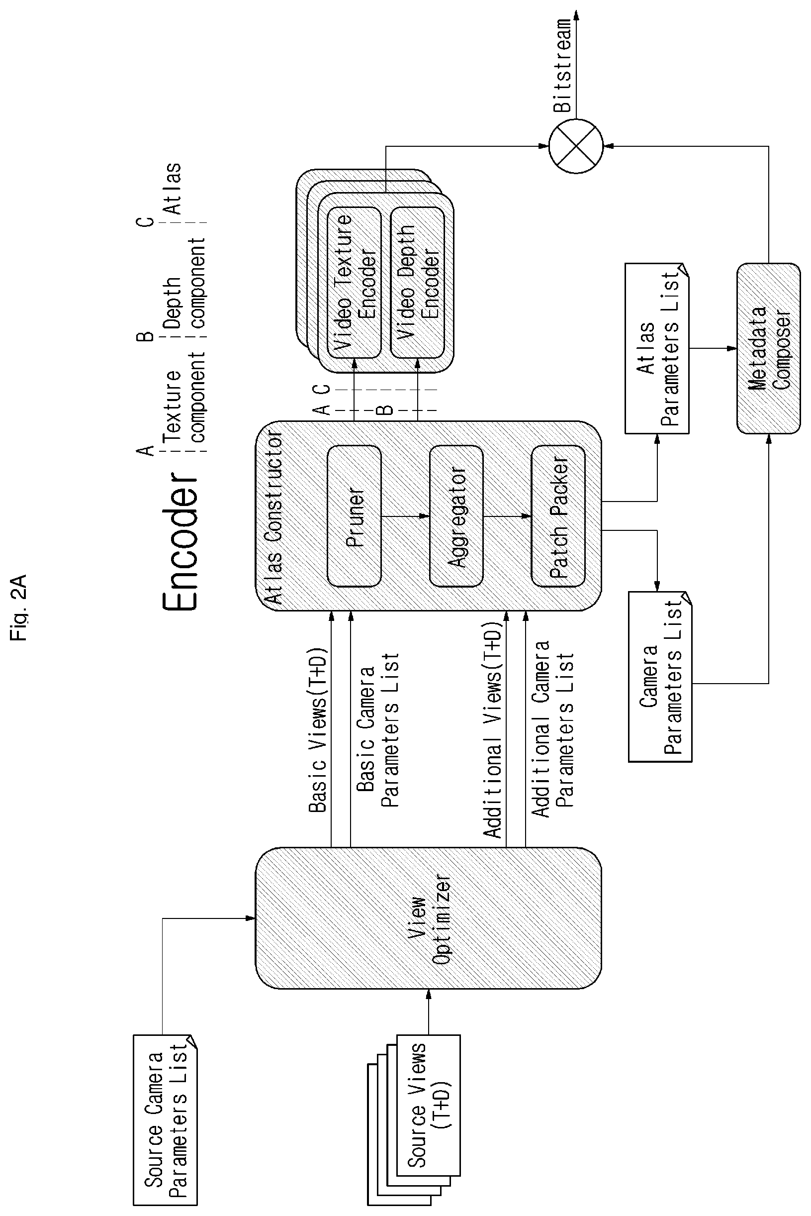 Patent US12597170 Figure 2 – Method and apparatus for immersive video encoding and decoding, and method for transmitting a bitstream generated by the immersive video encoding method
