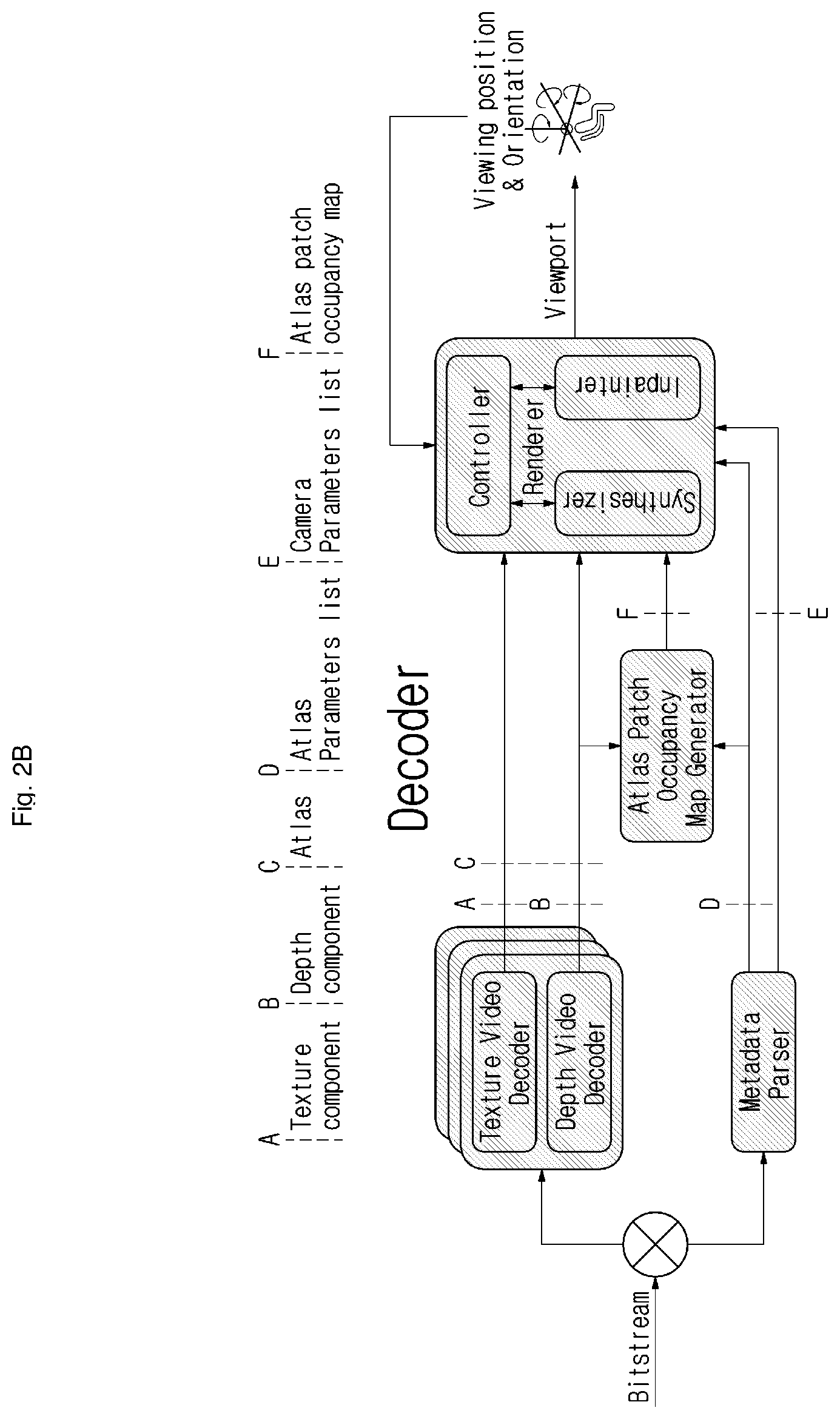 Patent US12597170 Figure 3 – Method and apparatus for immersive video encoding and decoding, and method for transmitting a bitstream generated by the immersive video encoding method