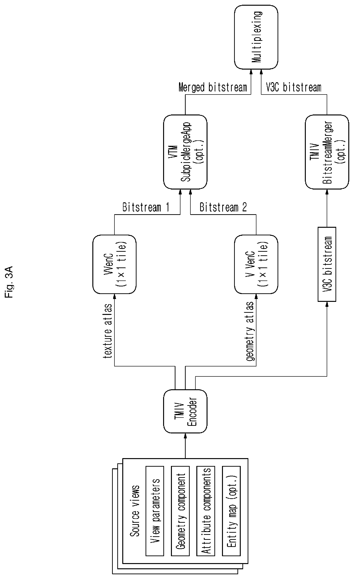 Patent US12597170 Figure 4 – Method and apparatus for immersive video encoding and decoding, and method for transmitting a bitstream generated by the immersive video encoding method