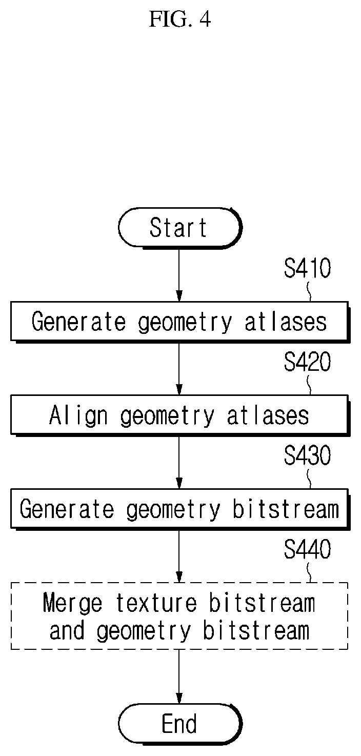 Patent US12597170 Figure 6 – Method and apparatus for immersive video encoding and decoding, and method for transmitting a bitstream generated by the immersive video encoding method