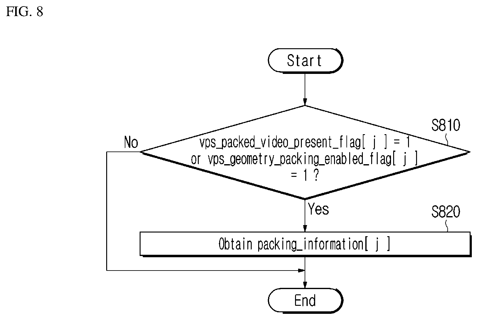 Patent US12597170 Figure 9 – Method and apparatus for immersive video encoding and decoding, and method for transmitting a bitstream generated by the immersive video encoding method
