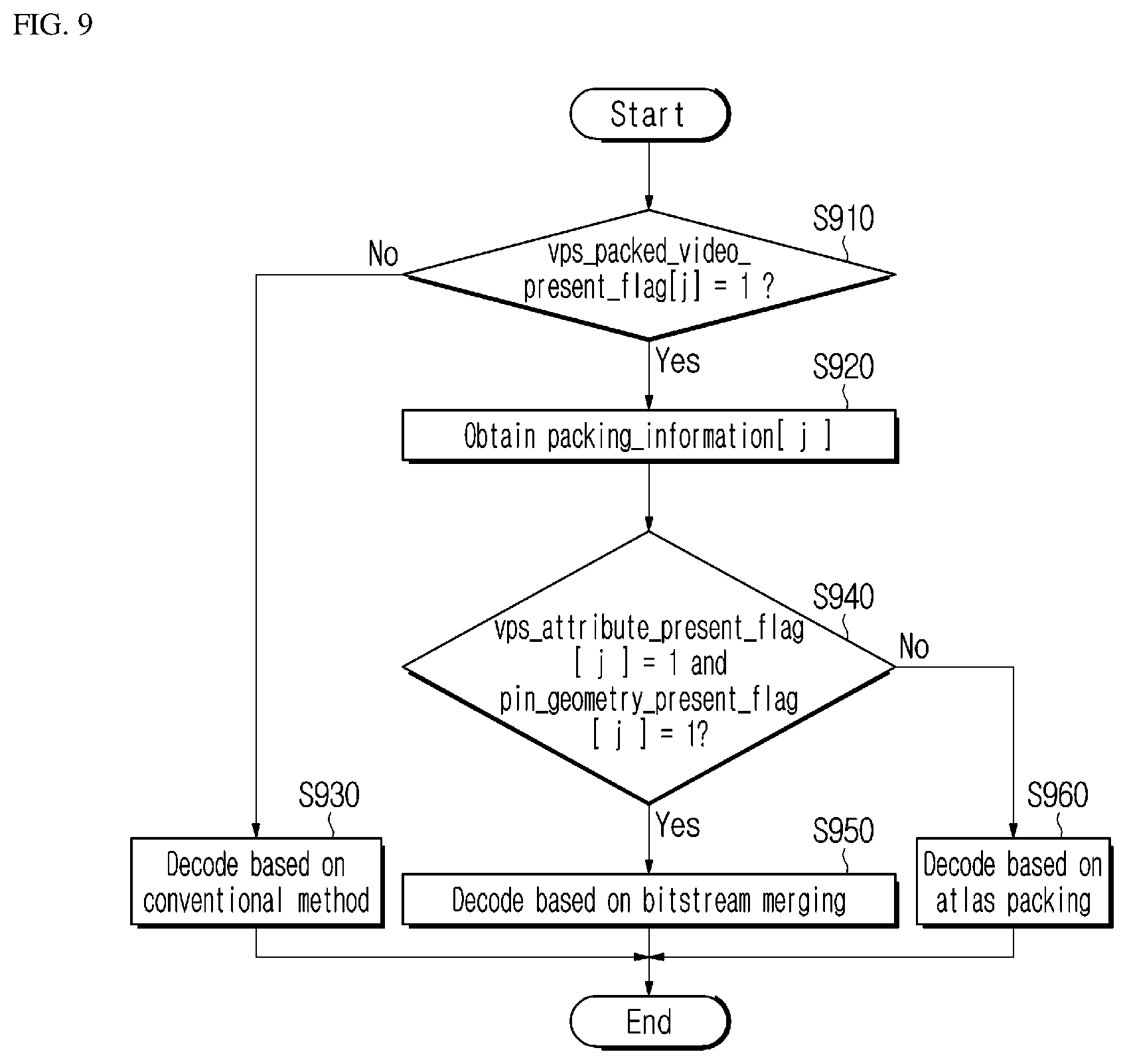 Patent US12597170 Figure 10 – Method and apparatus for immersive video encoding and decoding, and method for transmitting a bitstream generated by the immersive video encoding method