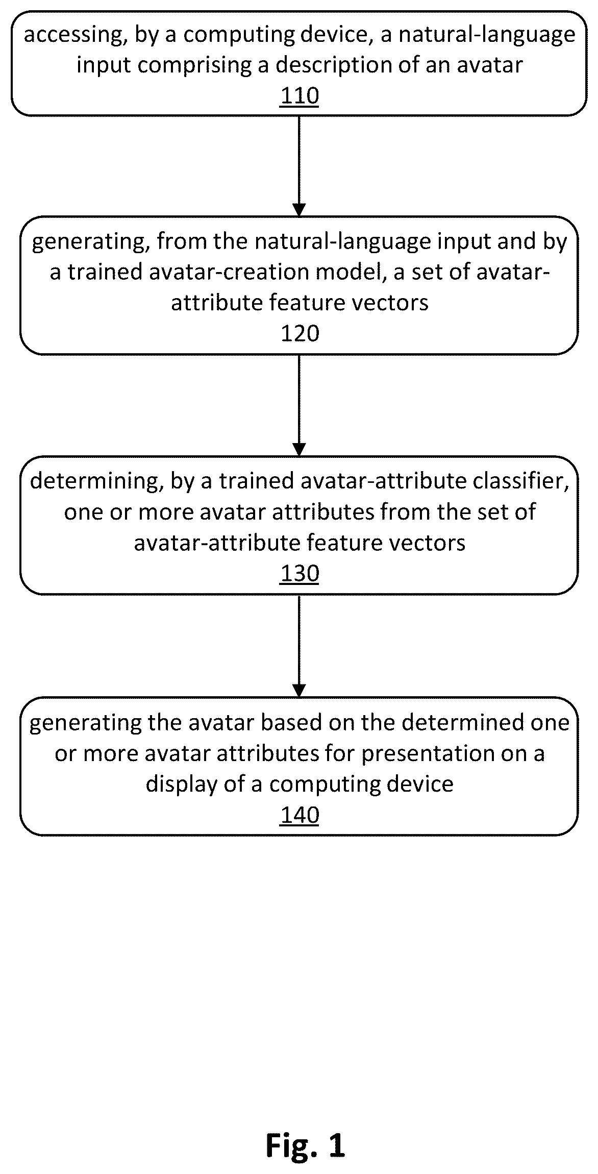 Patent US12597175 Figure 1 – Avatar creation from natural language description