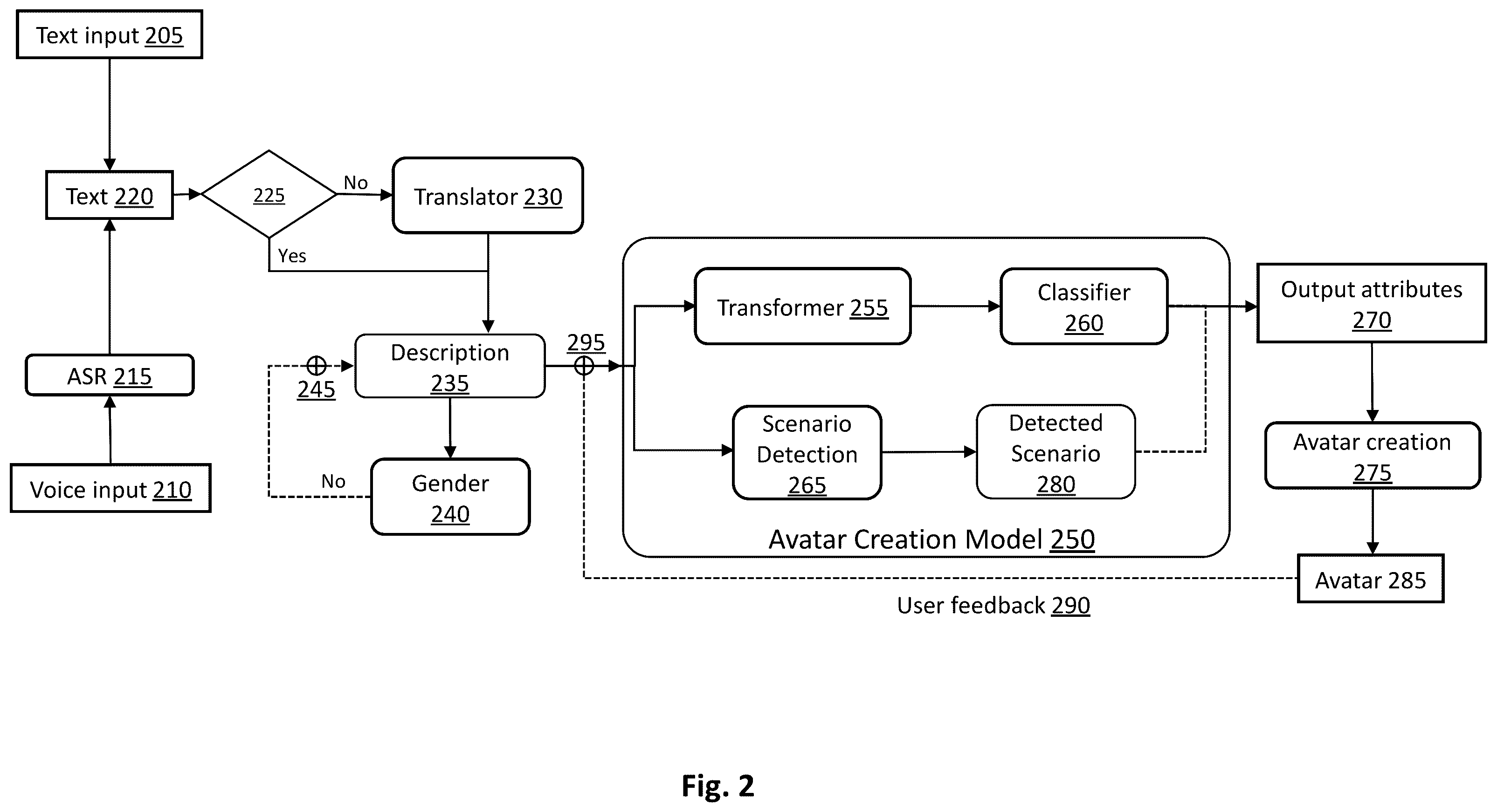 Patent US12597175 Figure 2 – Avatar creation from natural language description
